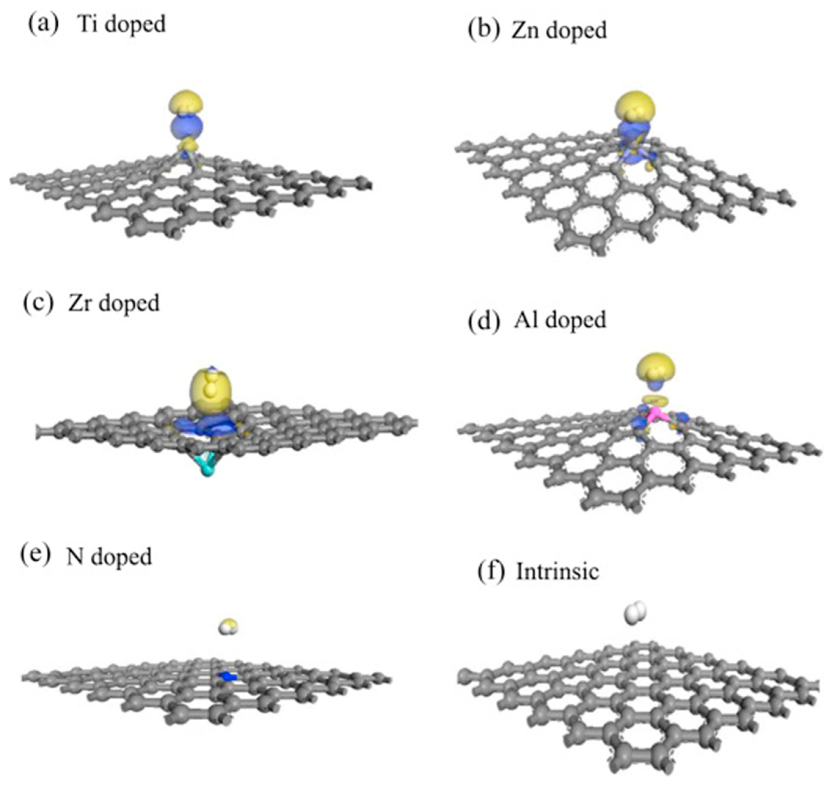 Chemosensors 11 00334 g009