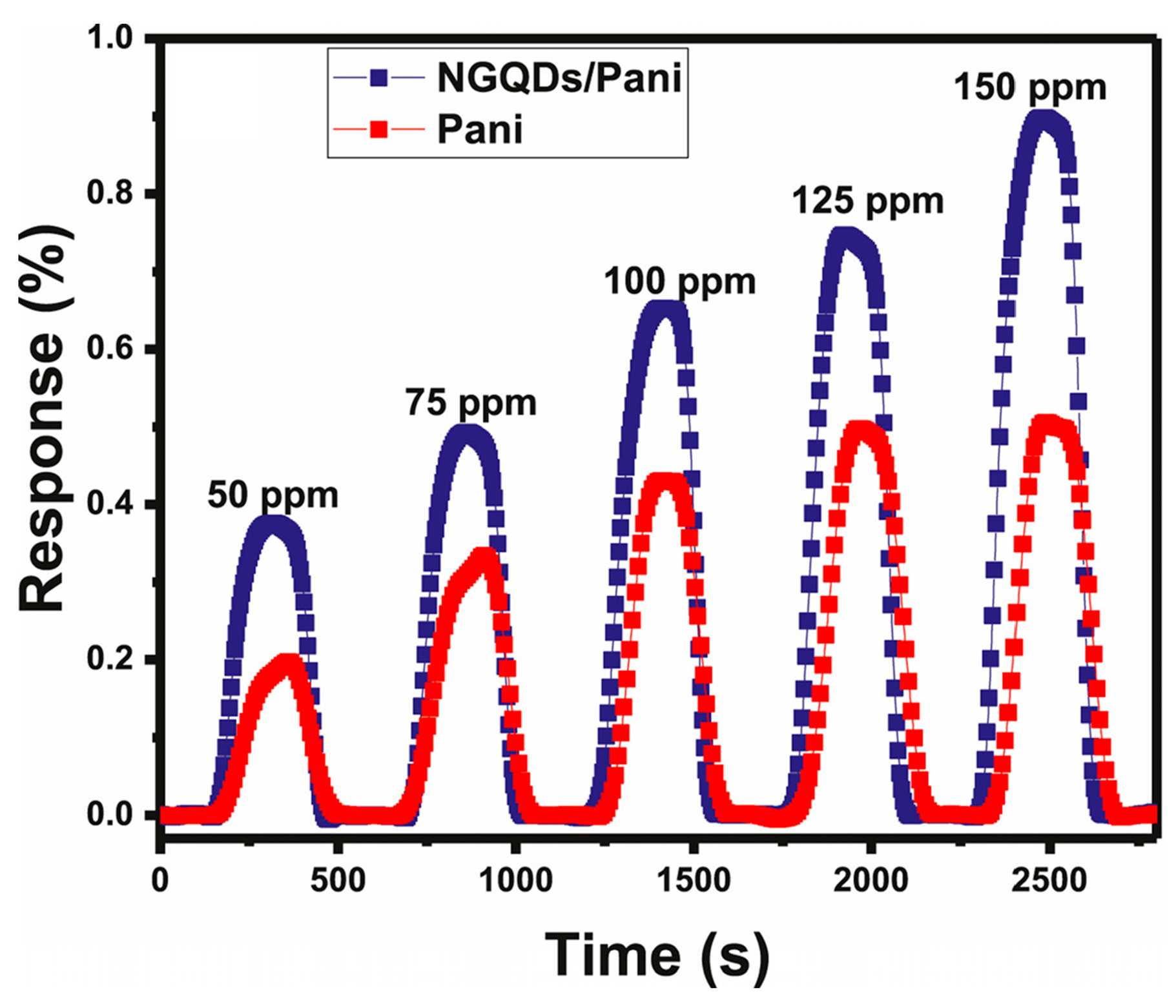 Chemosensors 11 00334 g011