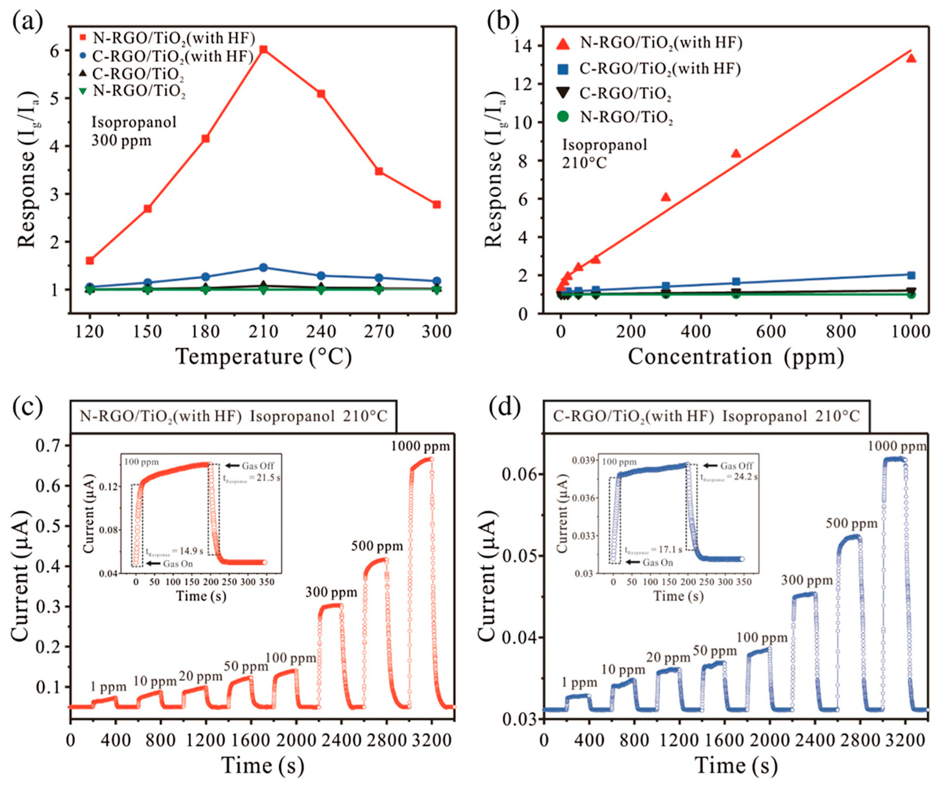 Chemosensors 11 00334 g012