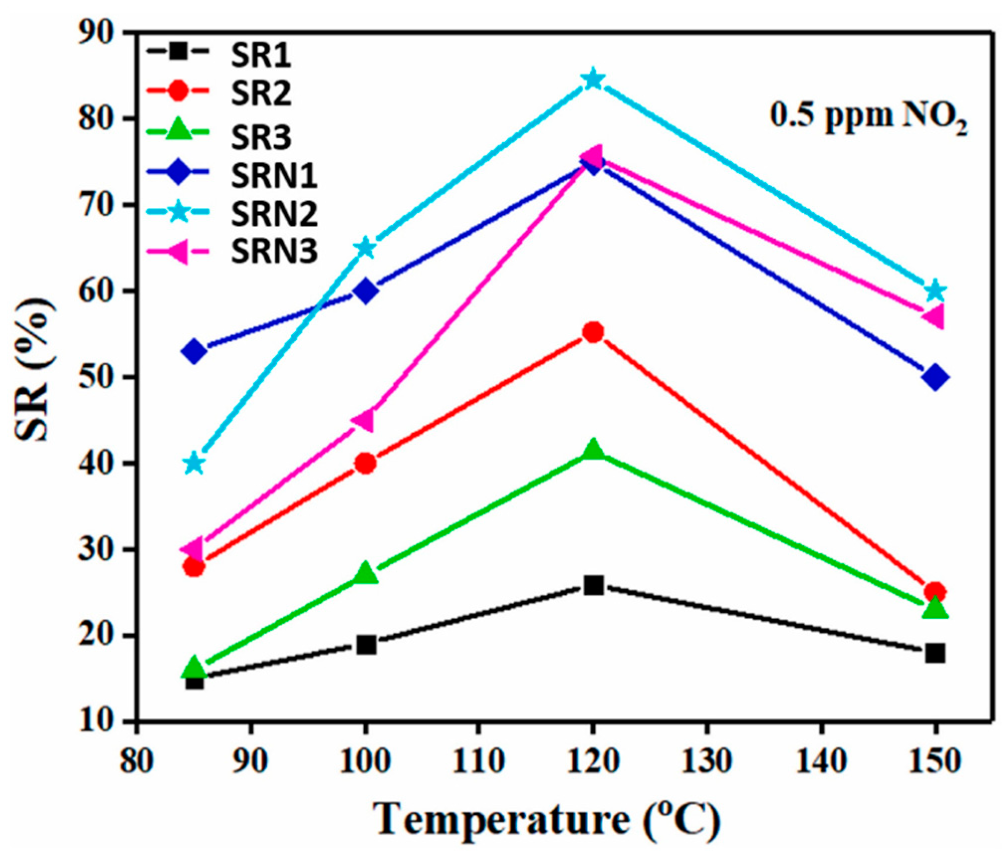 Chemosensors 11 00334 g015