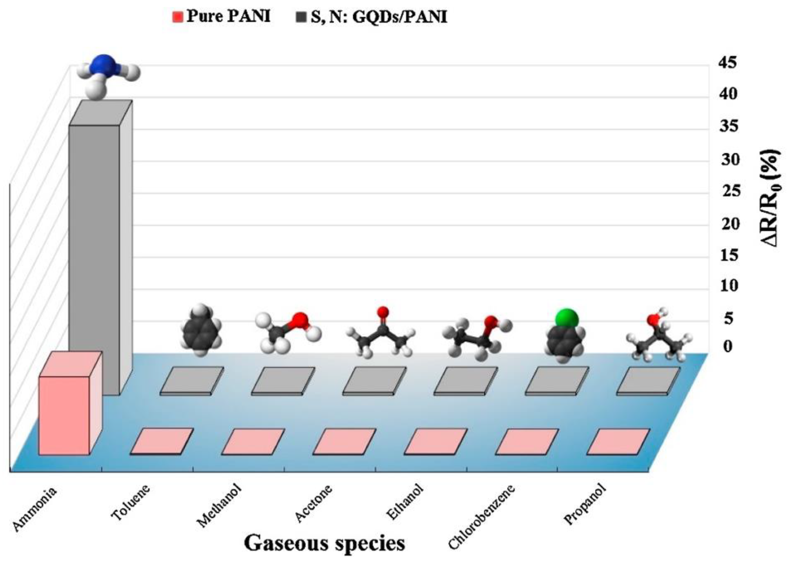 Chemosensors 11 00334 g017