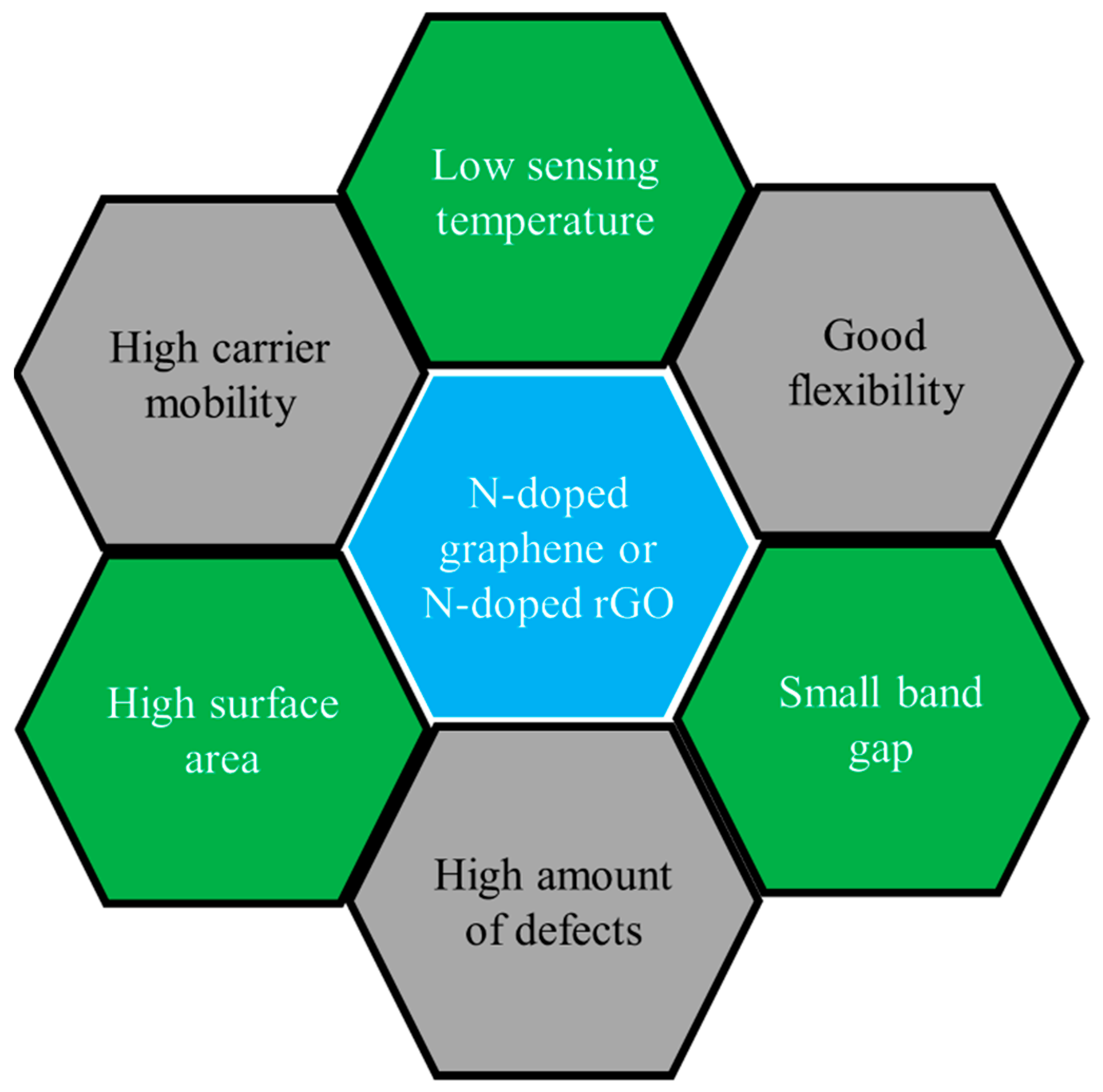 Chemosensors 11 00334 g018