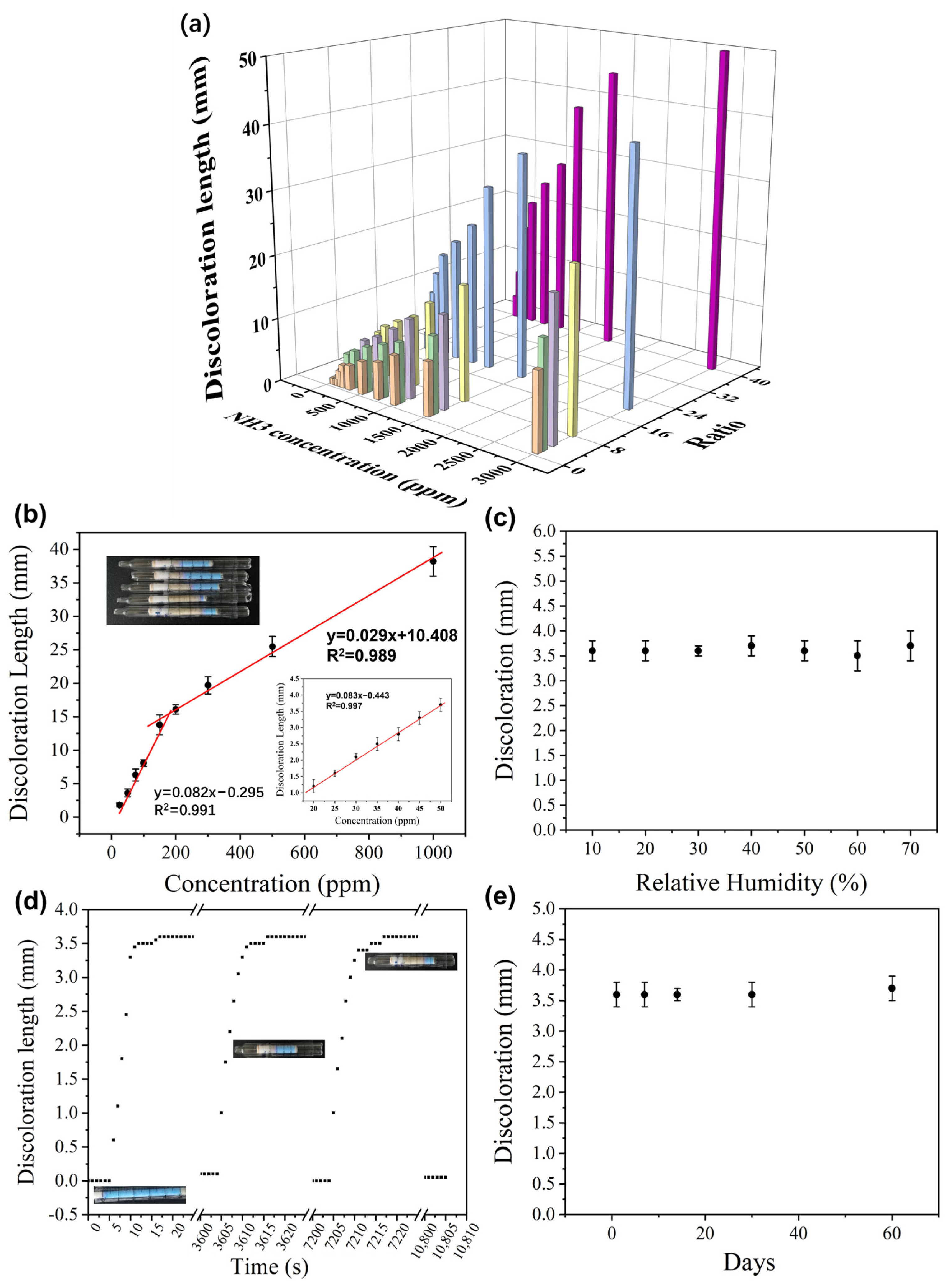Chemosensors 11 00336 g004