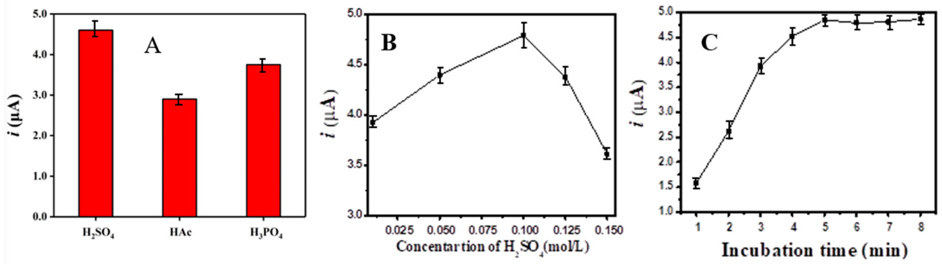 Chemosensors 11 00339 g003