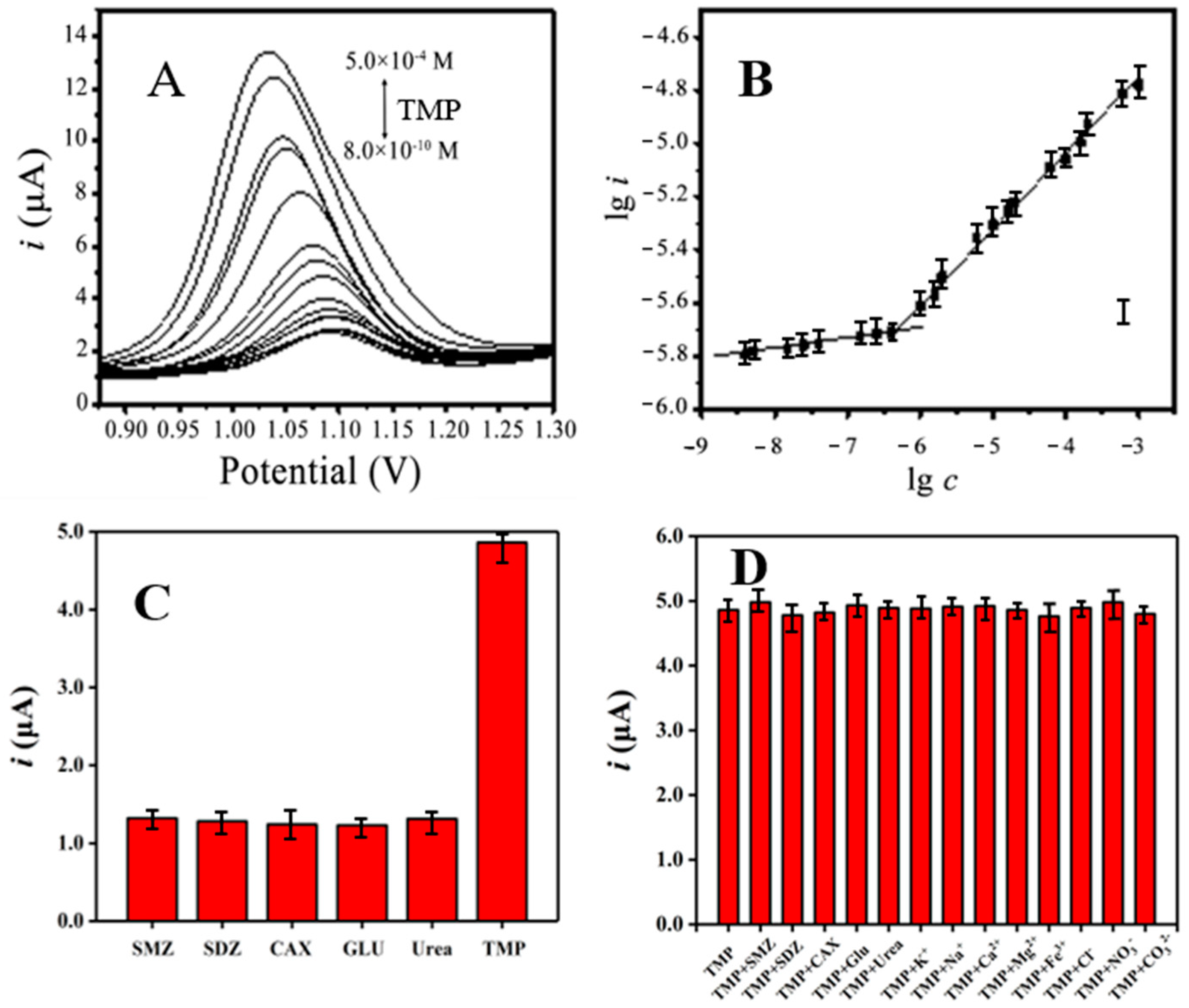 Chemosensors 11 00339 g004