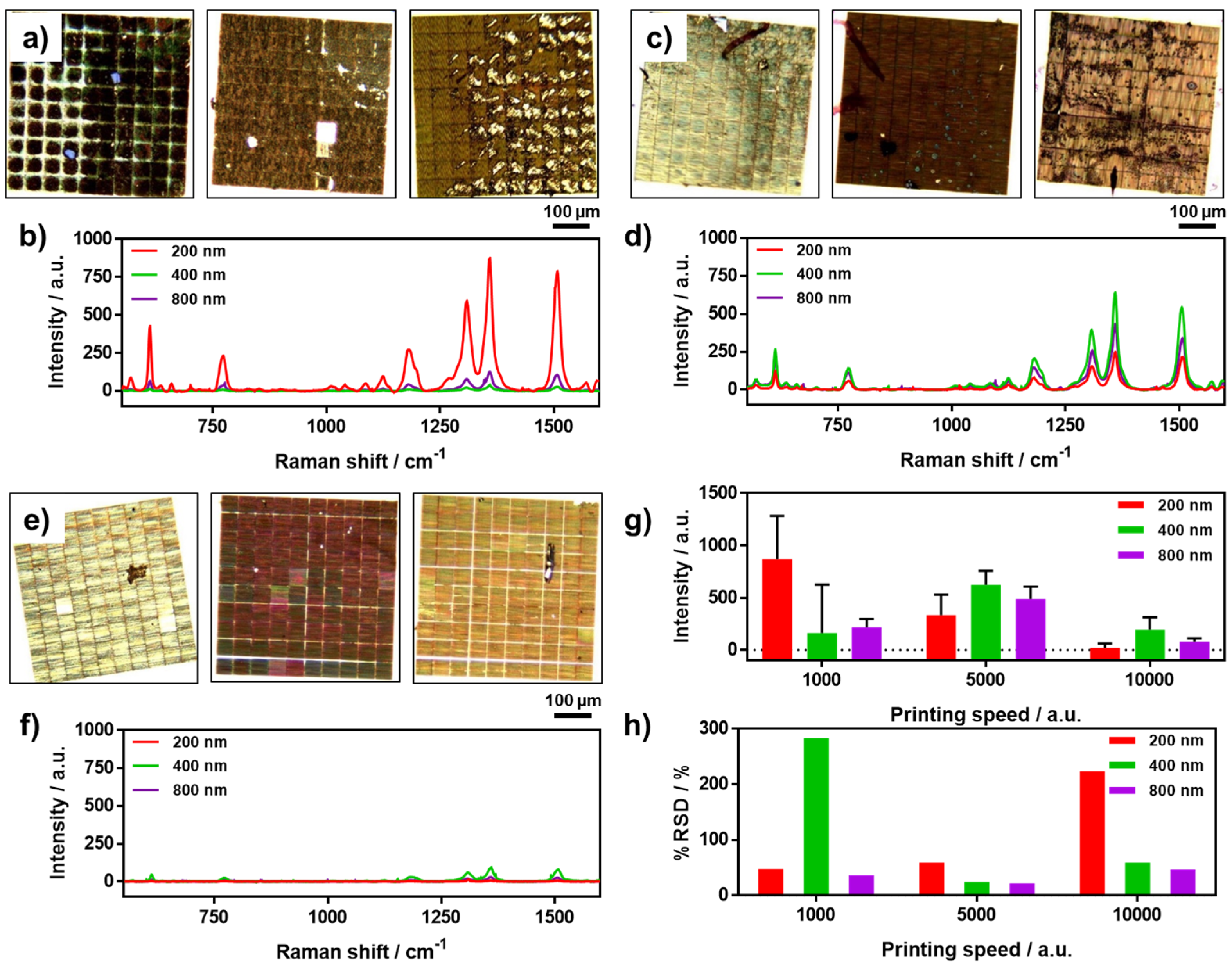 Chemosensors 11 00340 g002