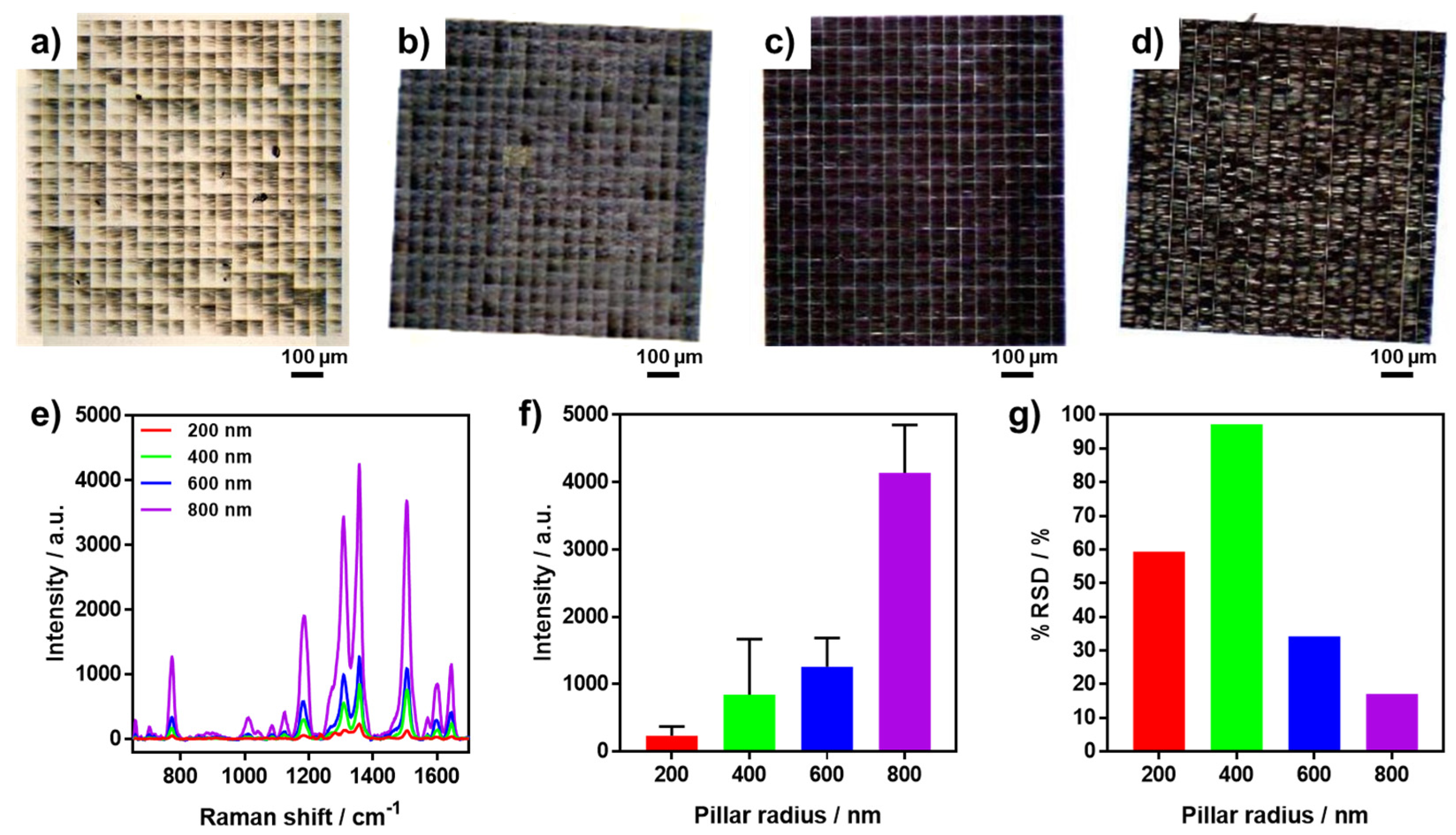 Chemosensors 11 00340 g004