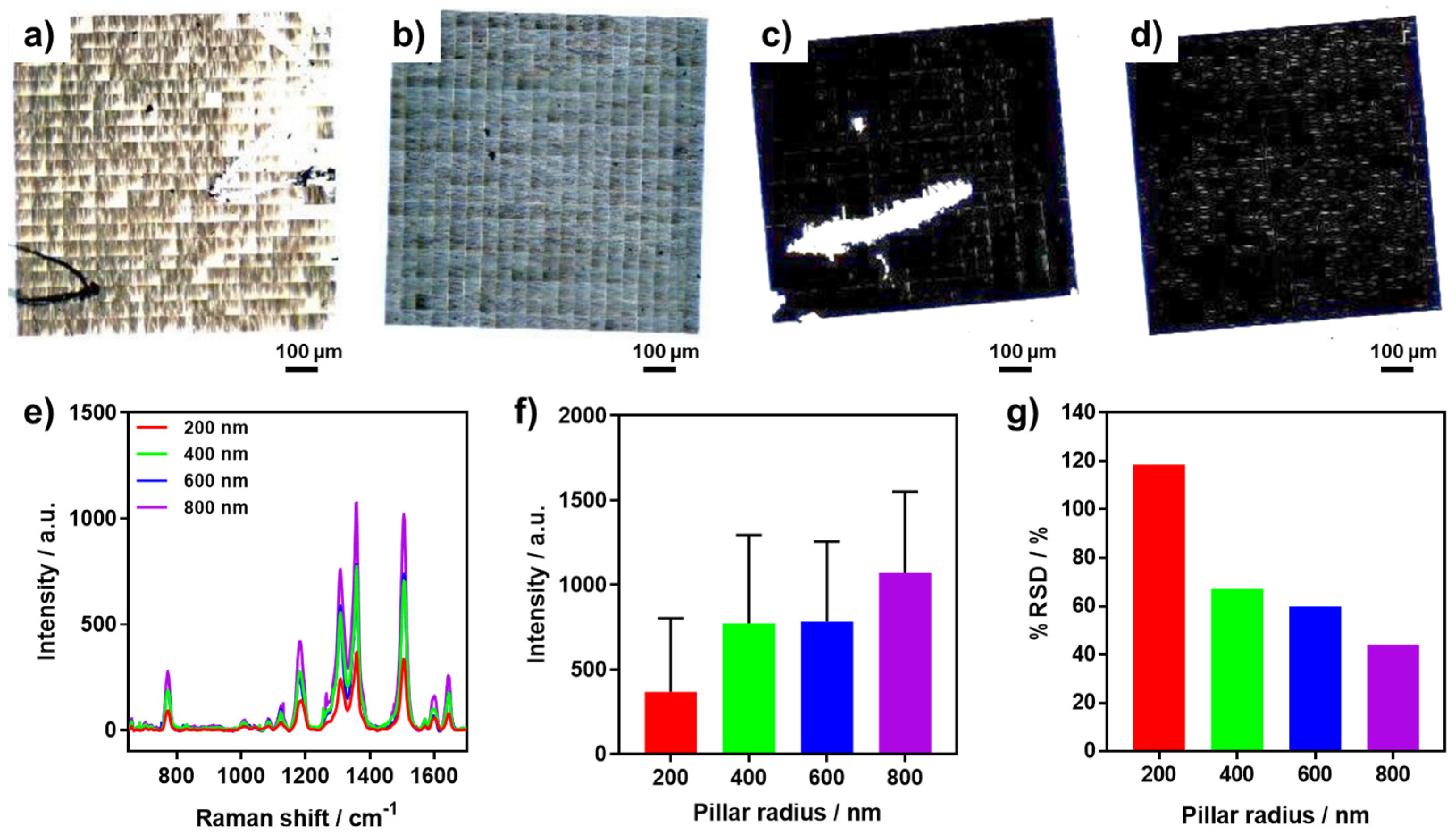 Chemosensors 11 00340 g005
