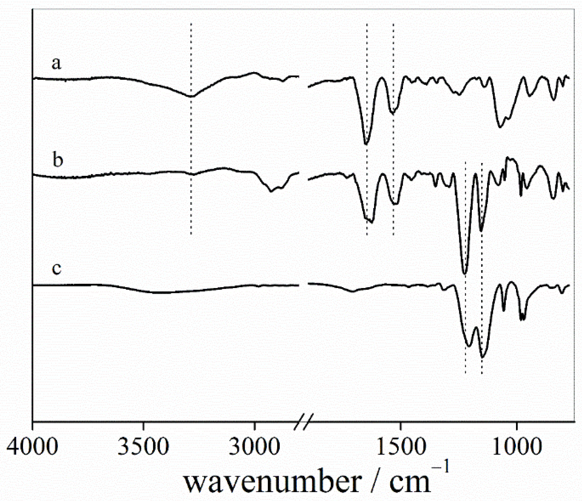 Chemosensors 11 00346 g002