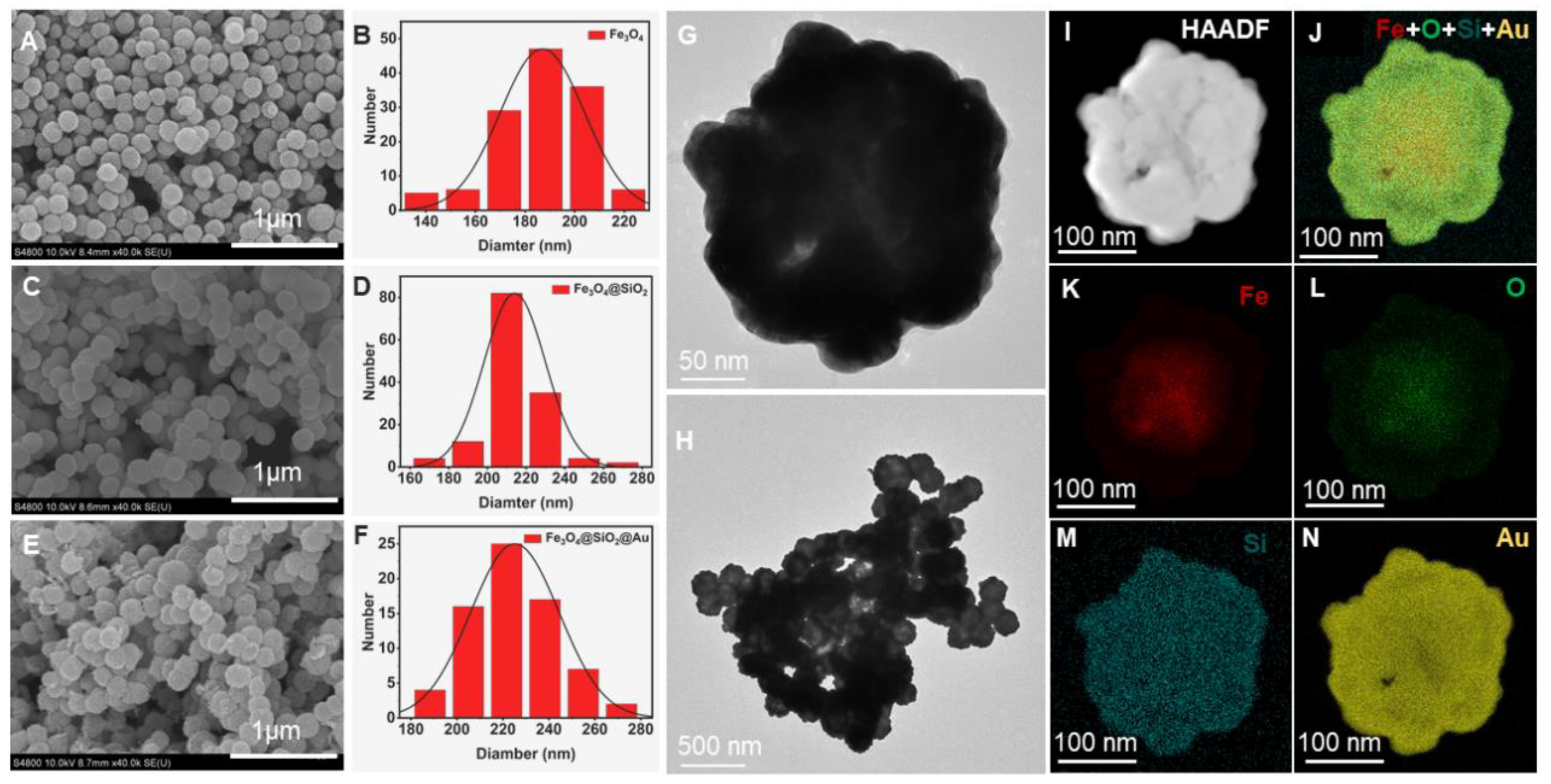 Chemosensors 11 00347 g002 Chemosensors 11 00347 g002