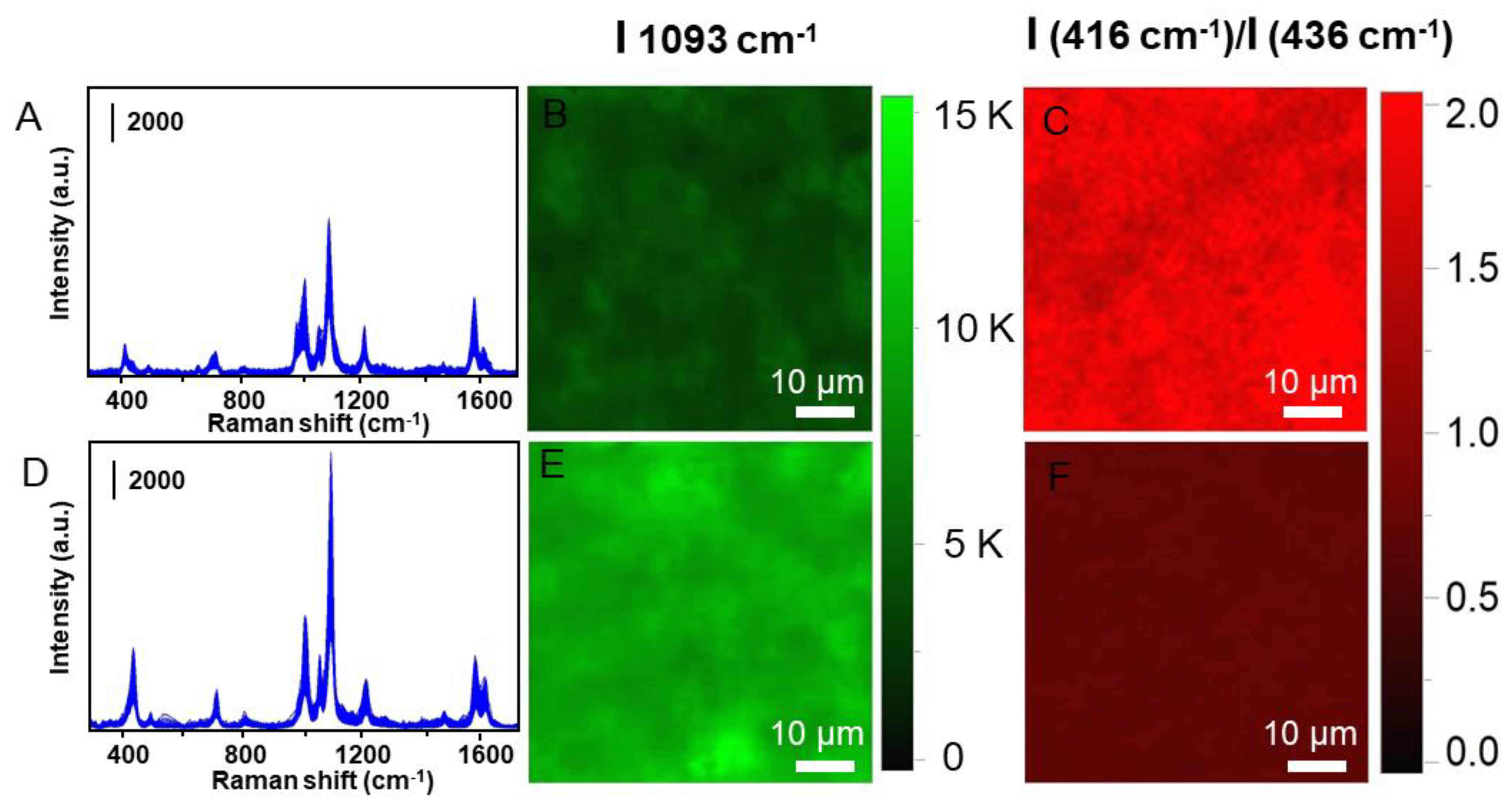Chemosensors 11 00347 g004 Chemosensors 11 00347 g004