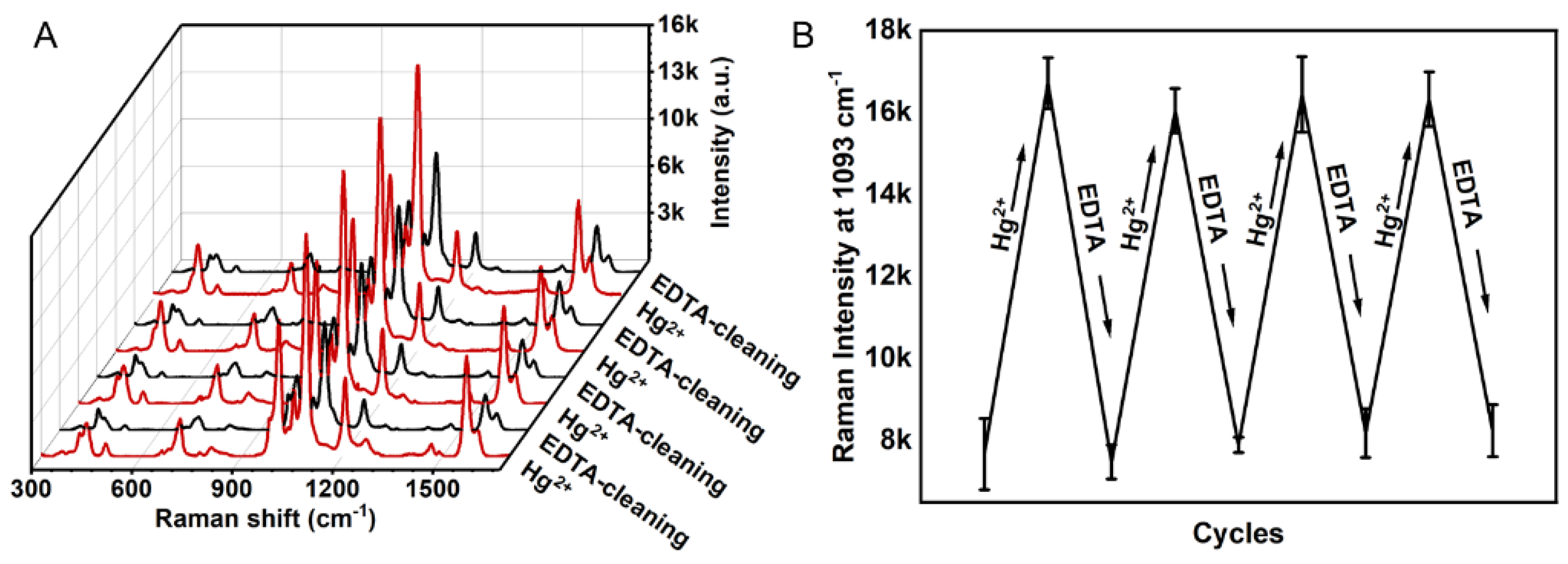 Chemosensors 11 00347 g006 Chemosensors 11 00347 g006