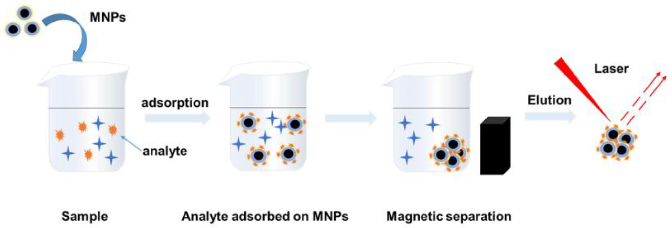 Chemosensors 11 00347 sch001 Chemosensors 11 00347 sch001