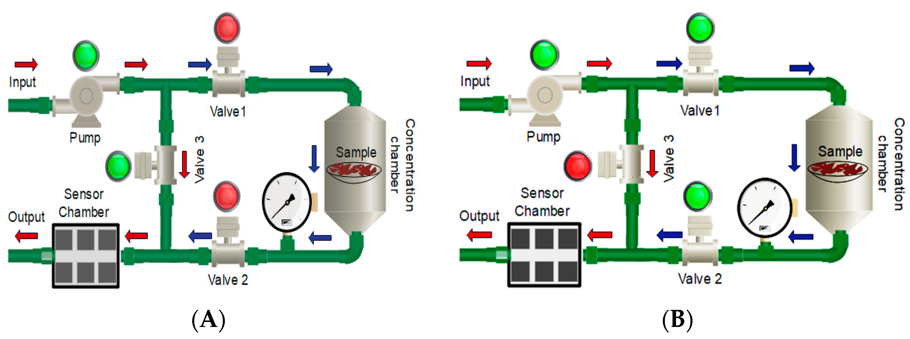 Chemosensors 11 00354 g004 Chemosensors 11 00354 g004