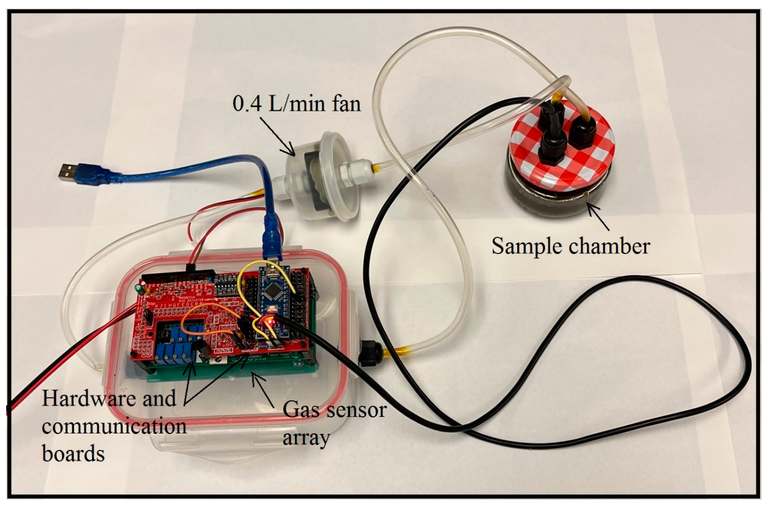 Chemosensors 11 00354 g006 Chemosensors 11 00354 g006