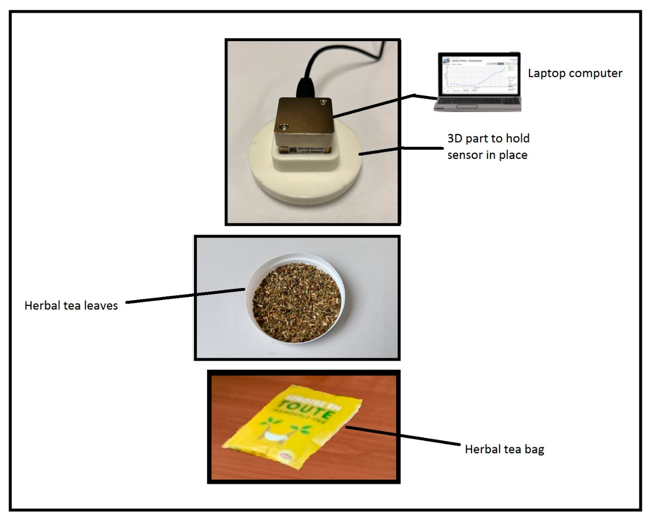 Chemosensors 11 00354 g009 Chemosensors 11 00354 g009