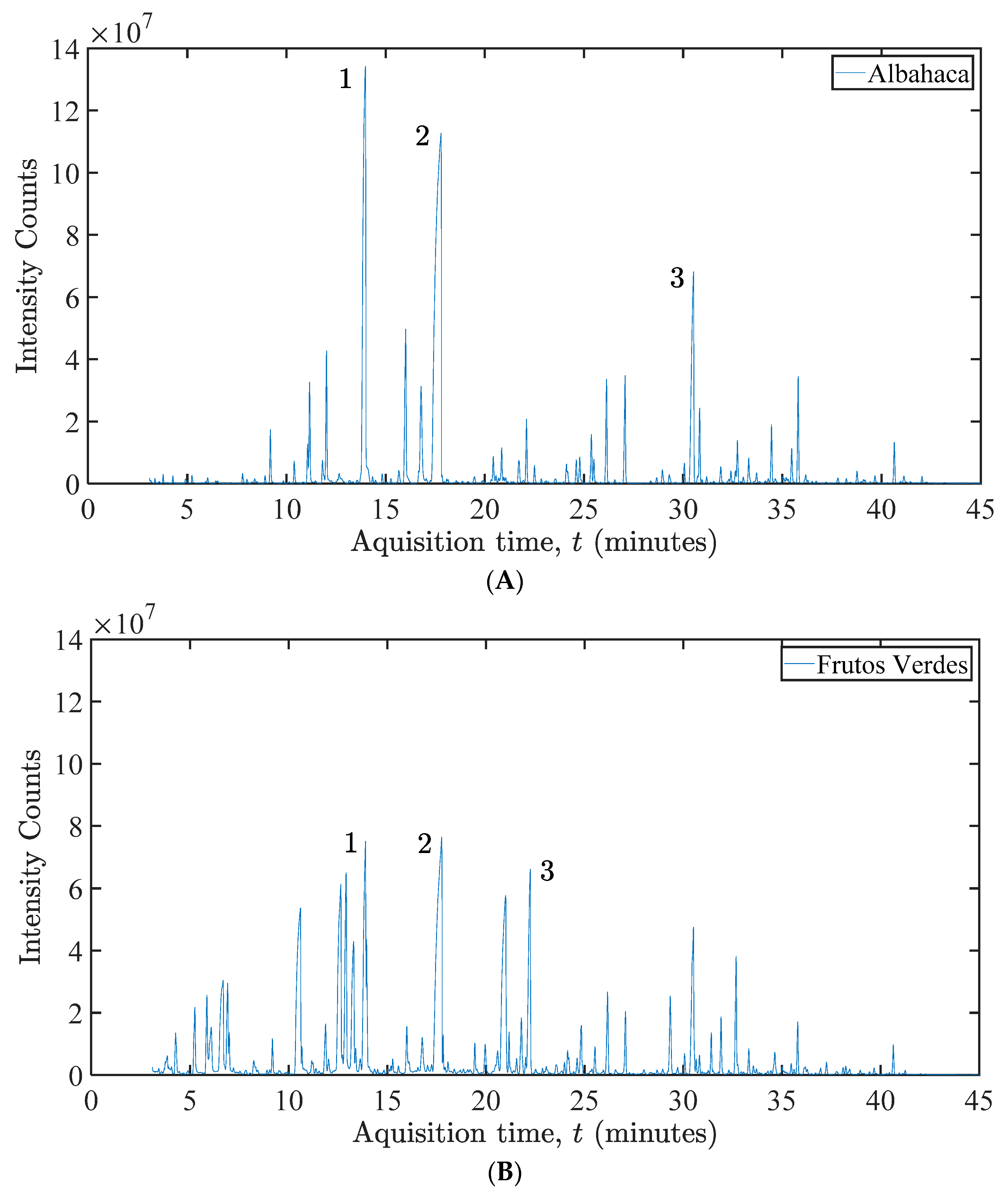 Chemosensors 11 00354 g017a Chemosensors 11 00354 g017a