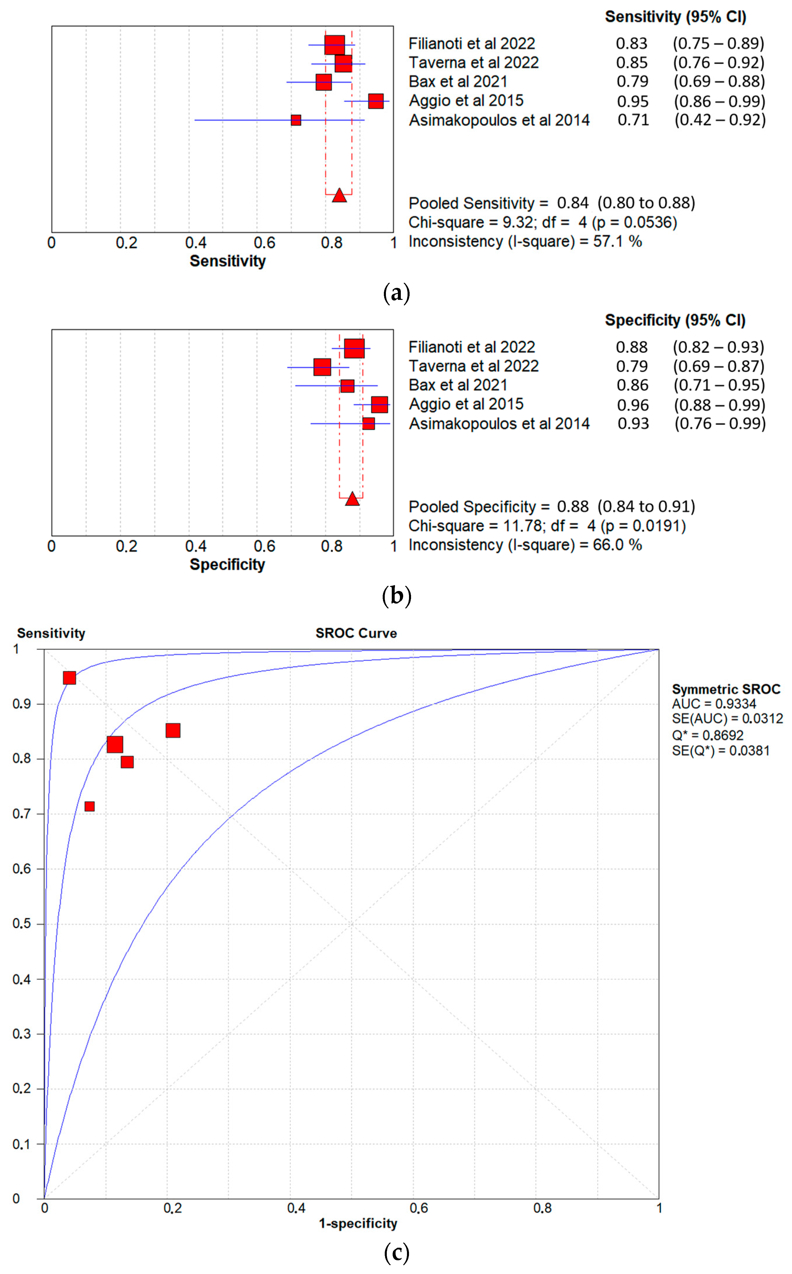 Chemosensors 11 00356 g003