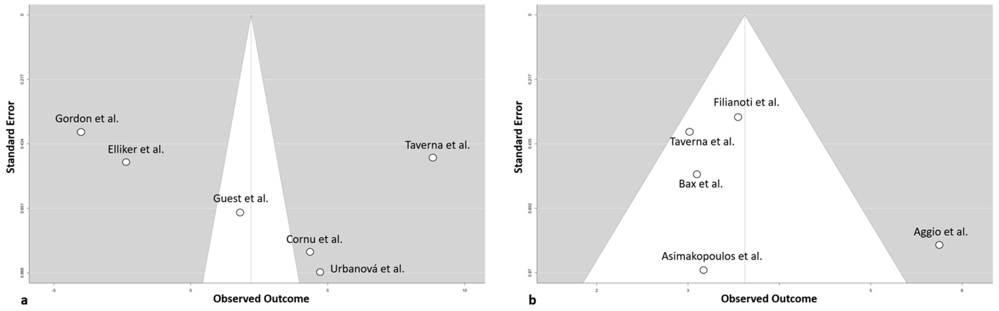 Chemosensors 11 00356 g004