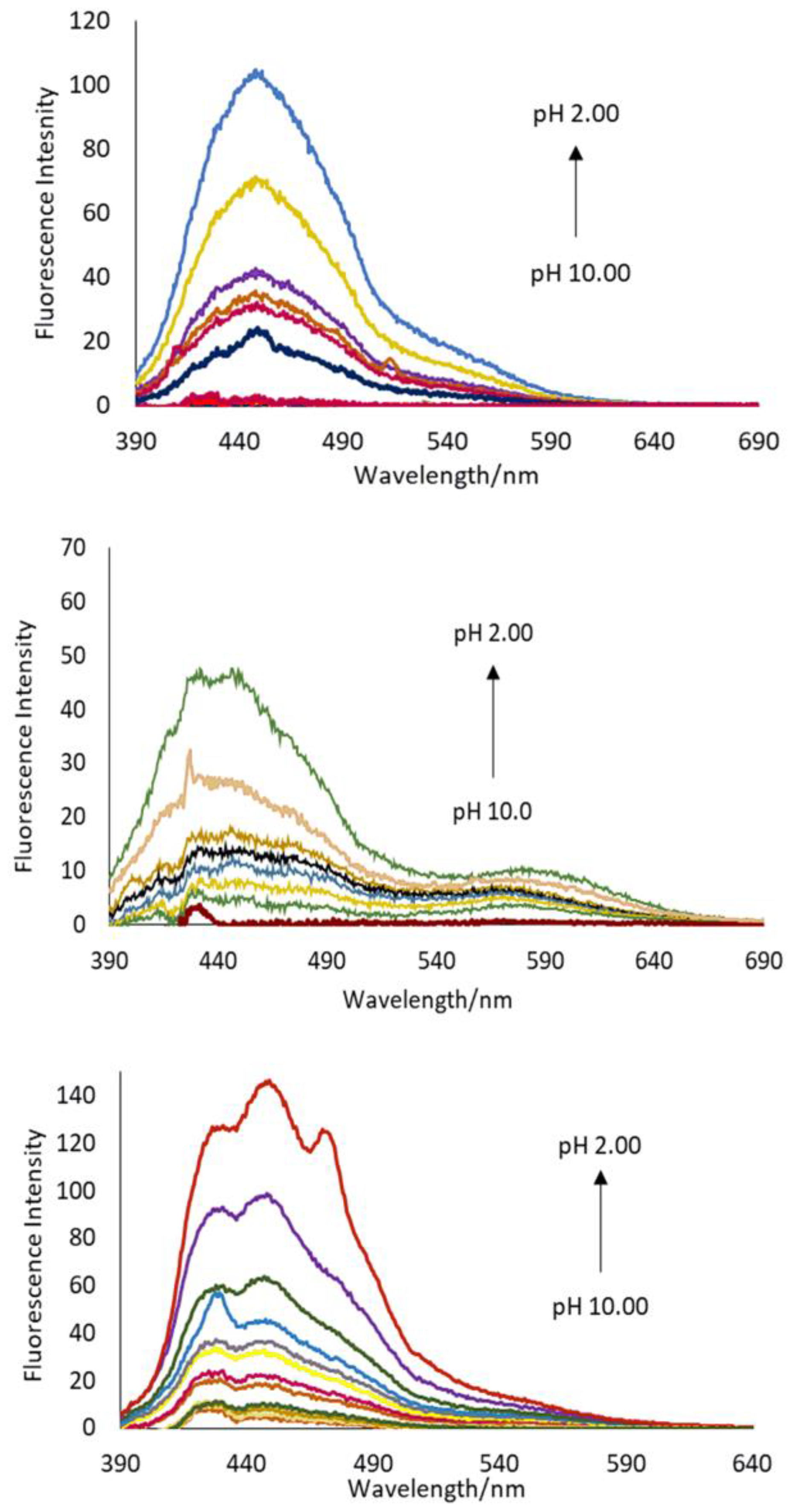 Chemosensors 11 00360 g004