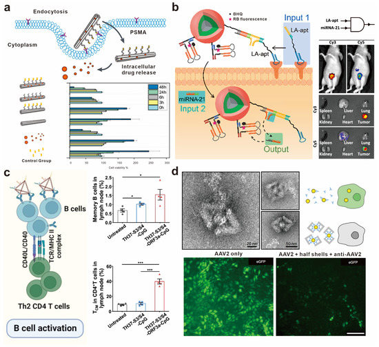 Chemosensors 11 00362 g007