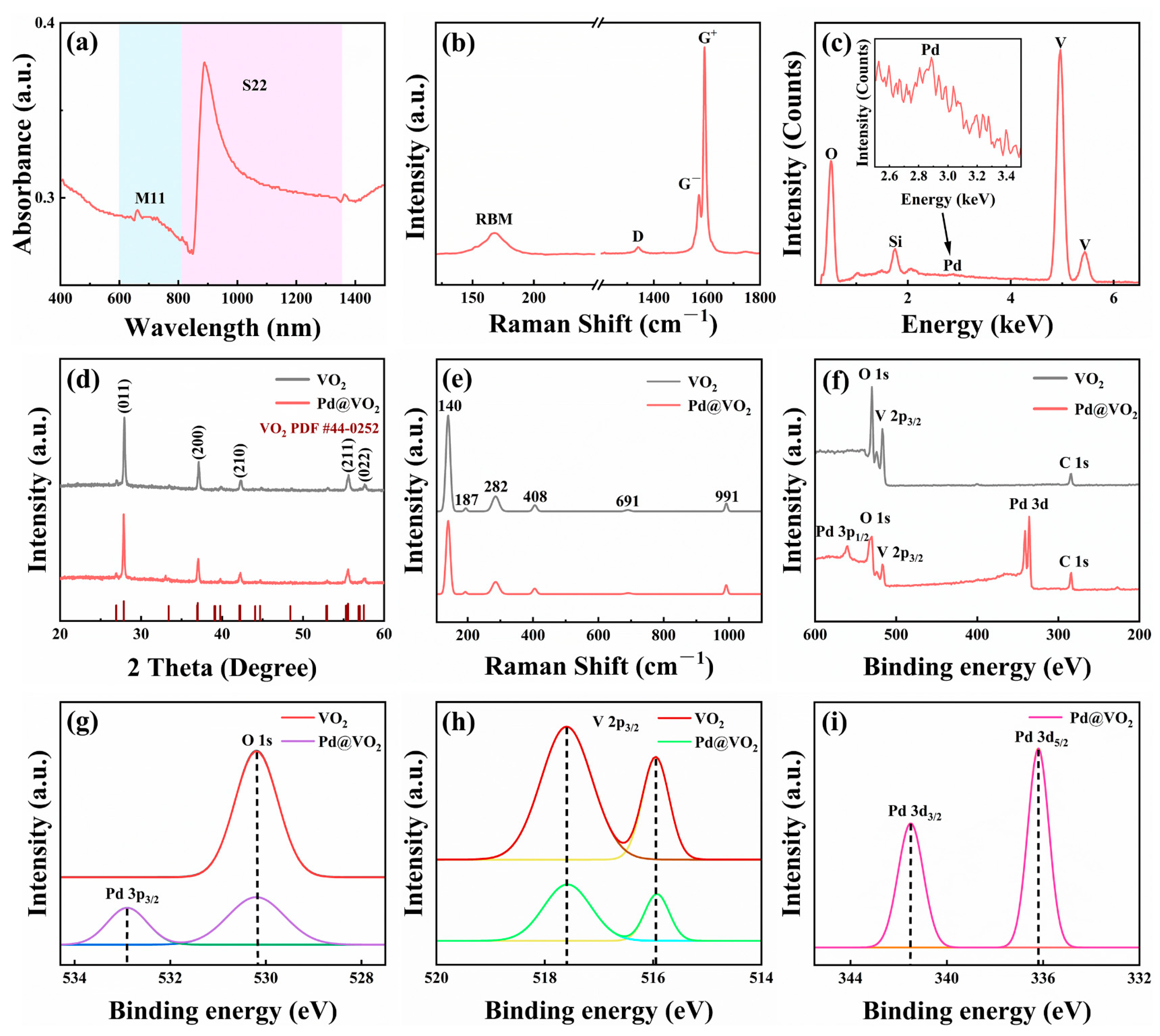 Chemosensors 11 00365 g002