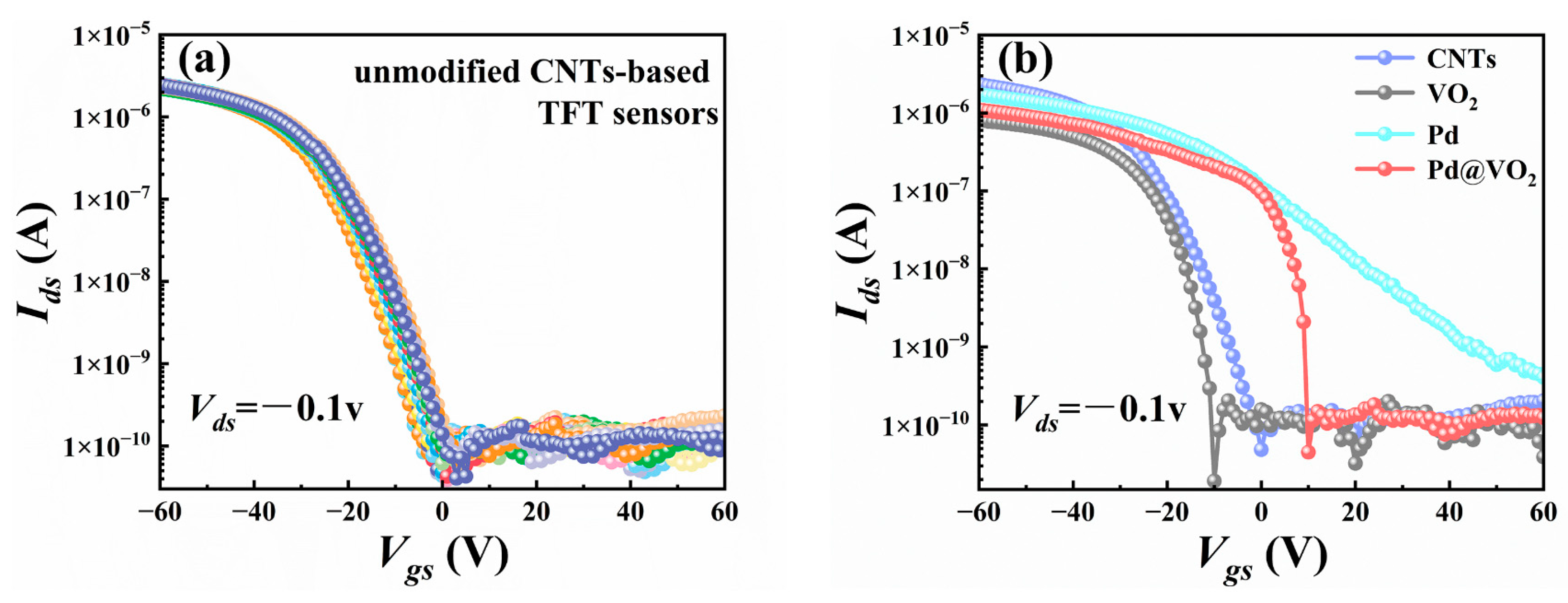 Chemosensors 11 00365 g003