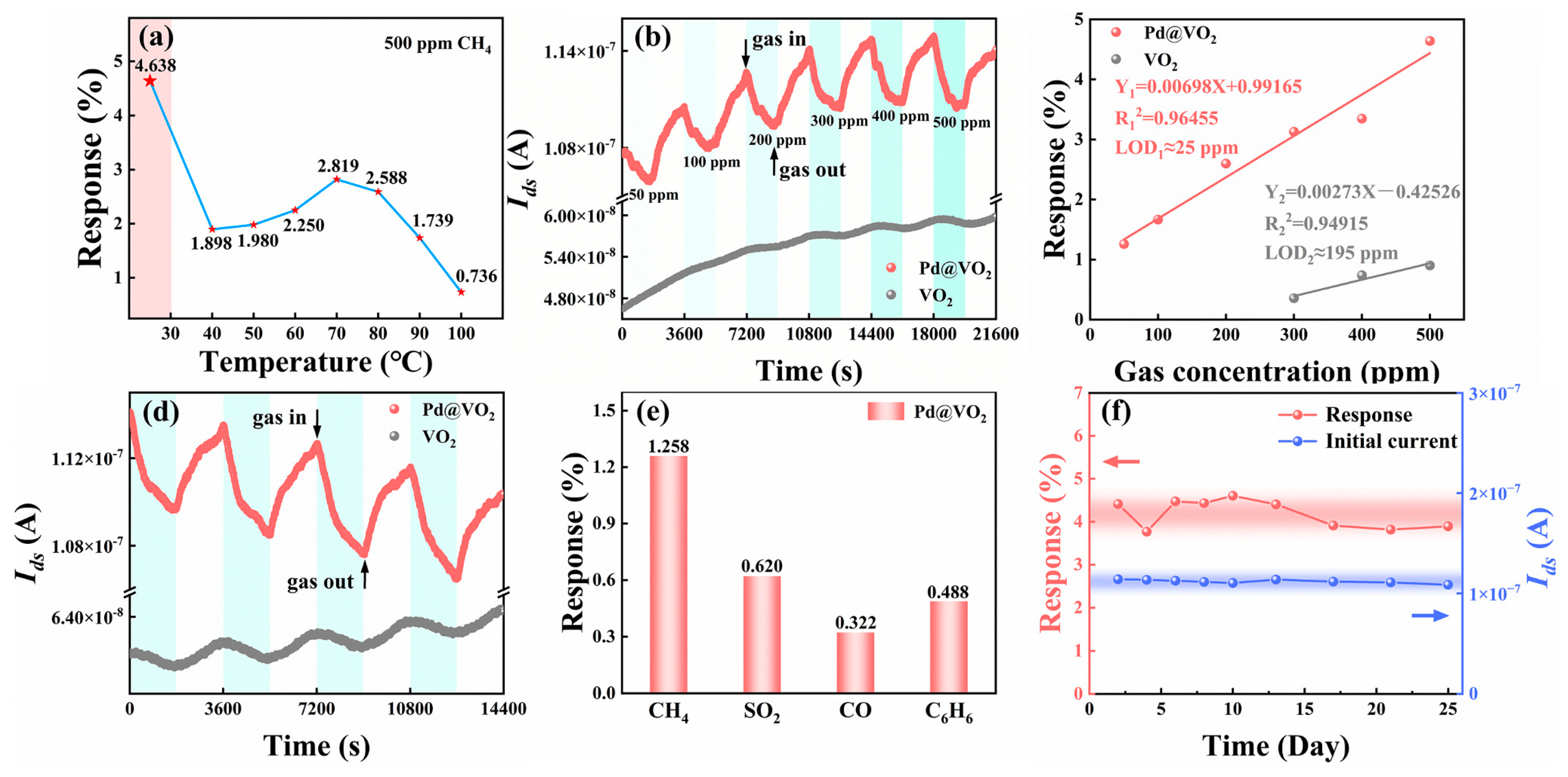 Chemosensors 11 00365 g004