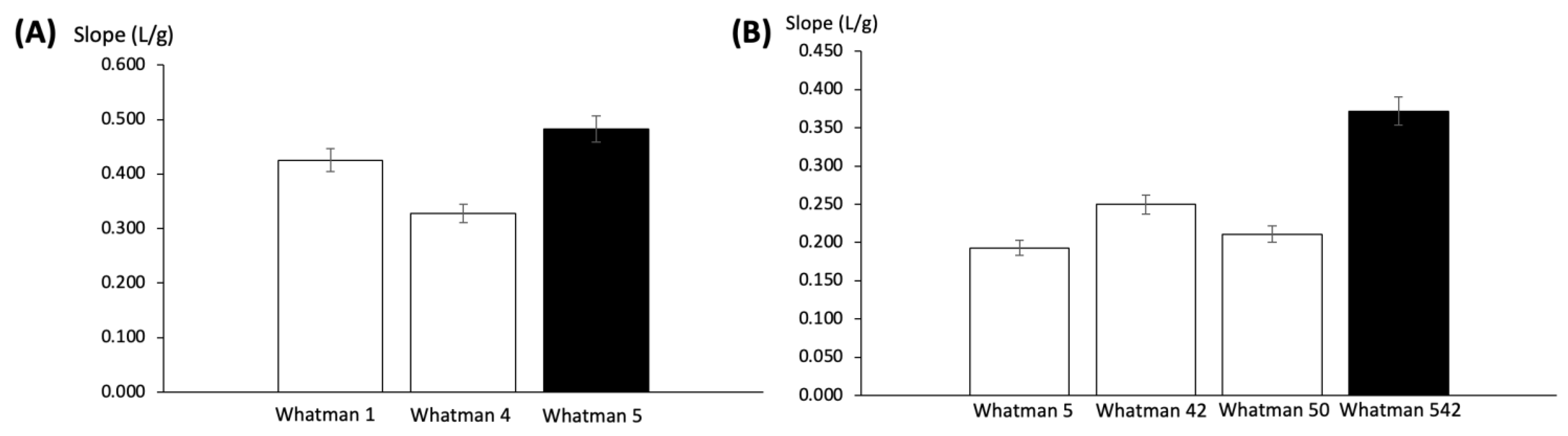 Chemosensors 11 00368 g002