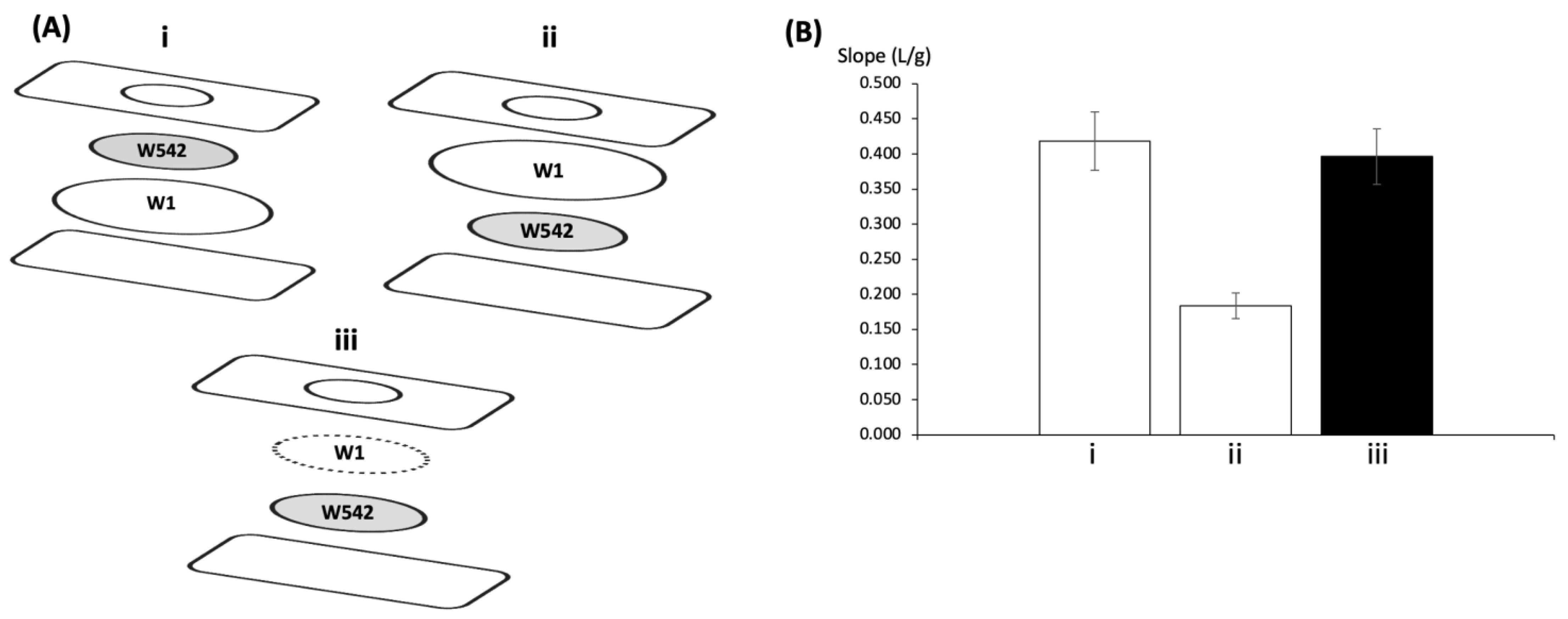 Chemosensors 11 00368 g003