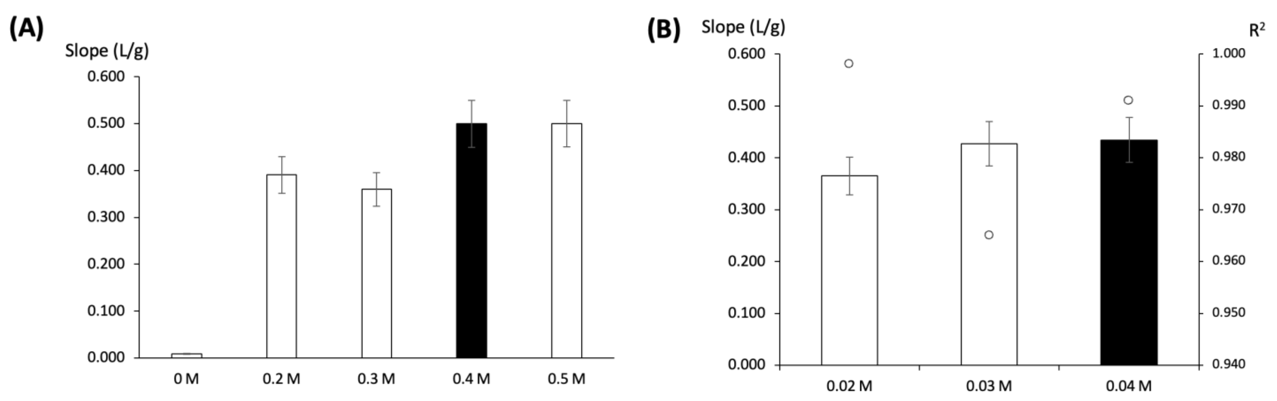 Chemosensors 11 00368 g004