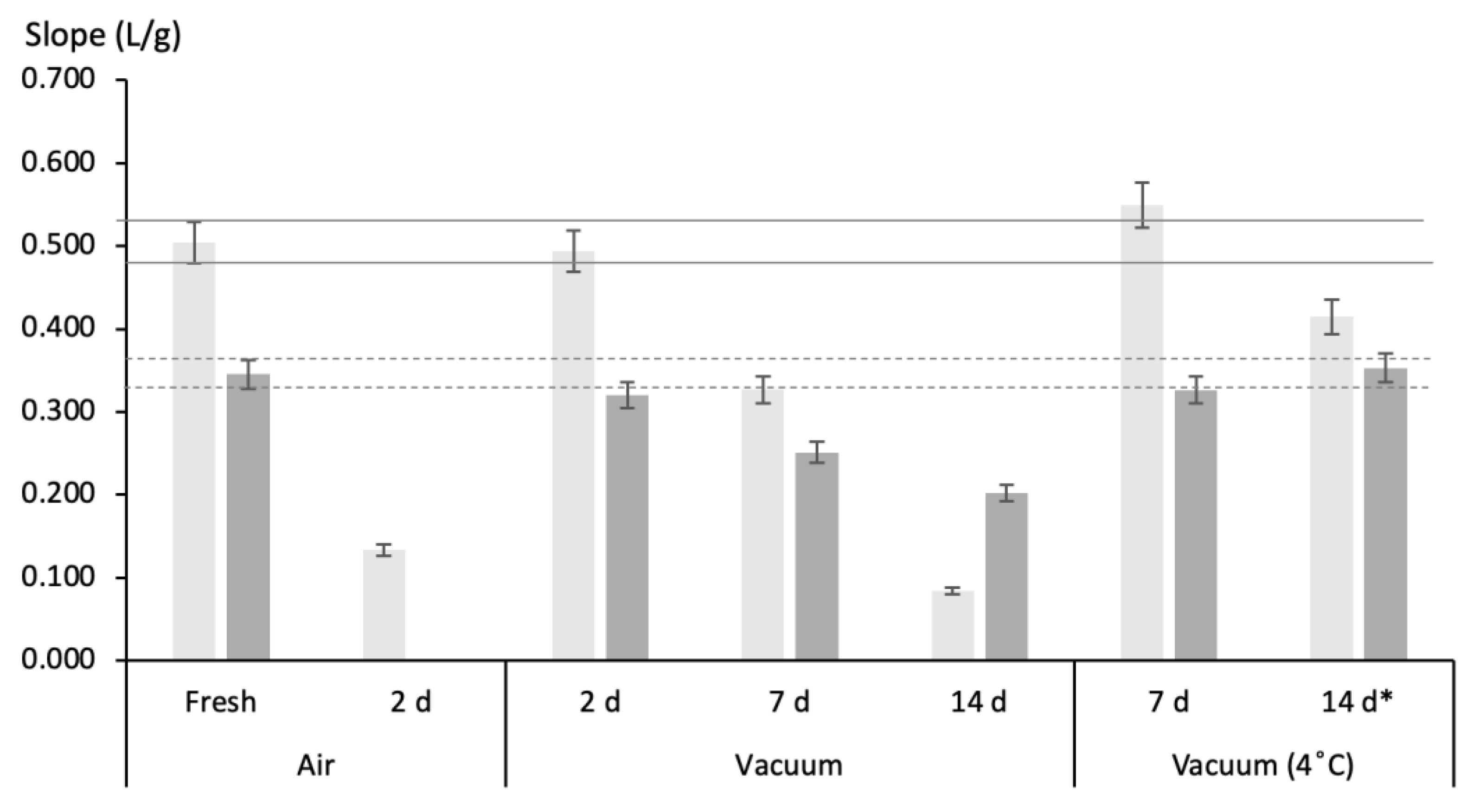 Chemosensors 11 00368 g005