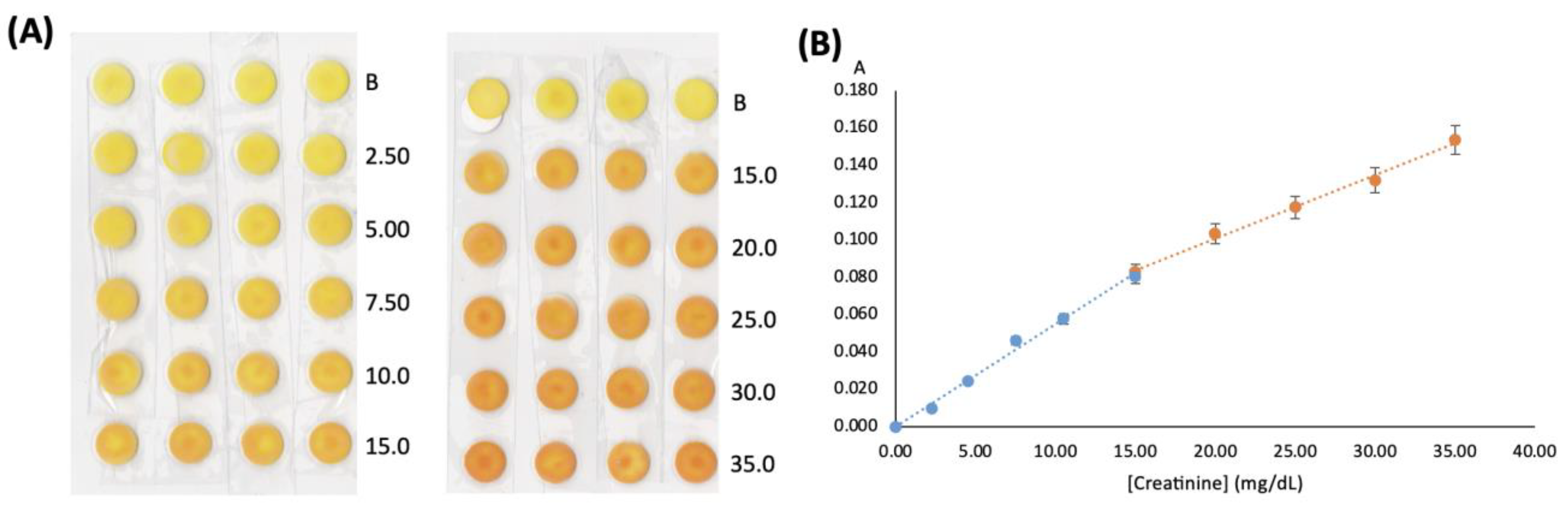 Chemosensors 11 00368 g006
