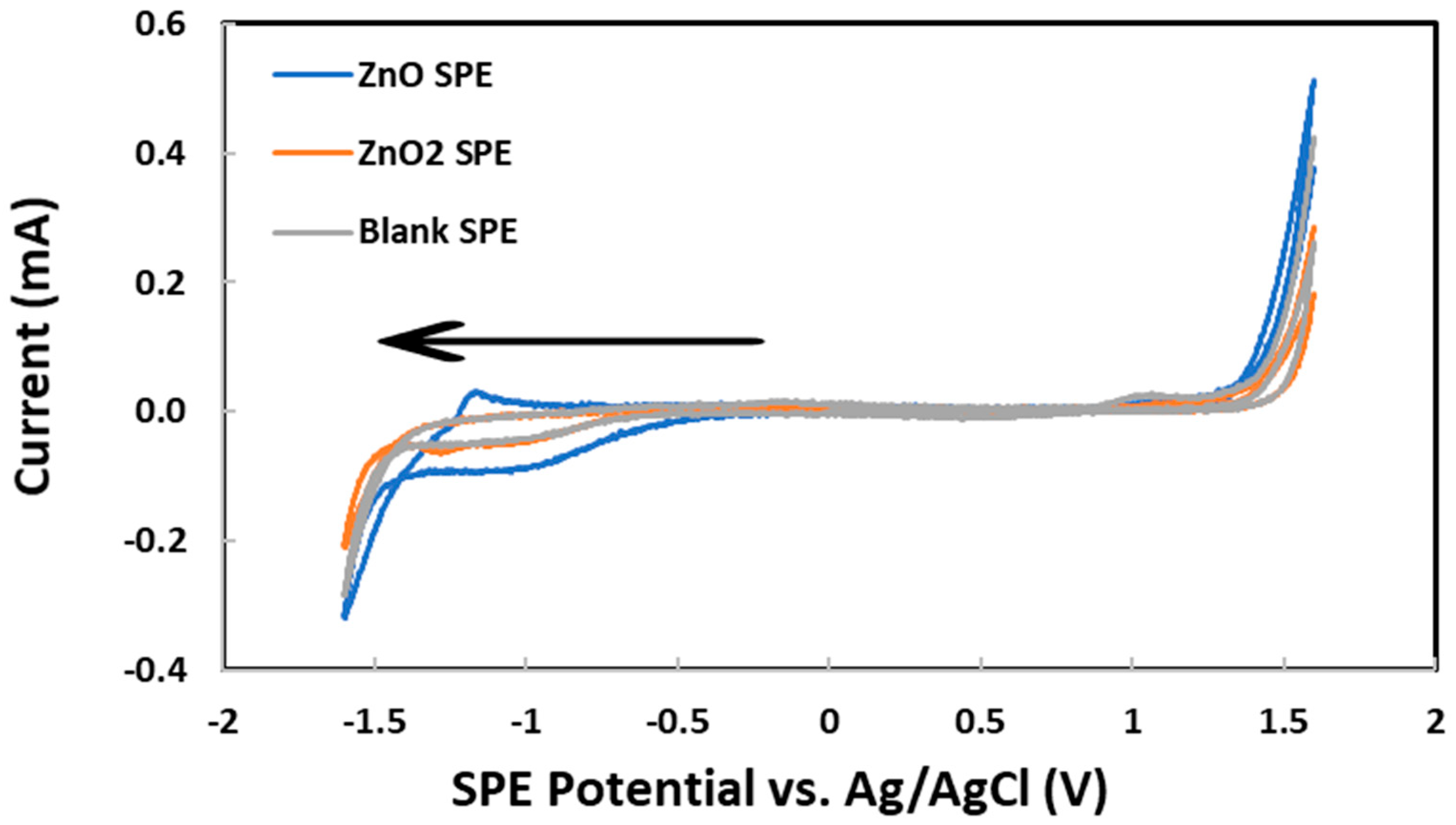 Chemosensors 11 00369 g002