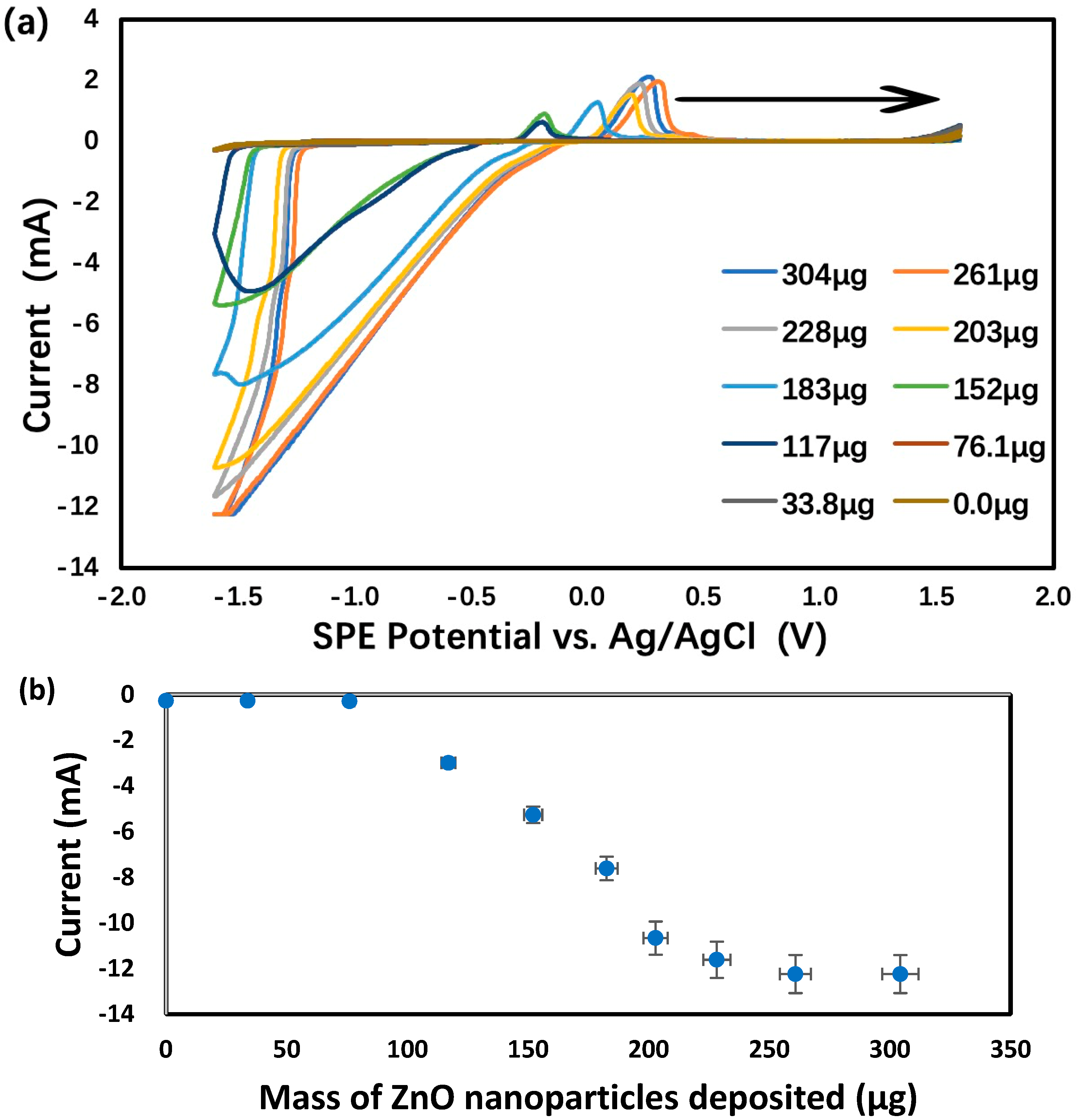 Chemosensors 11 00369 g003