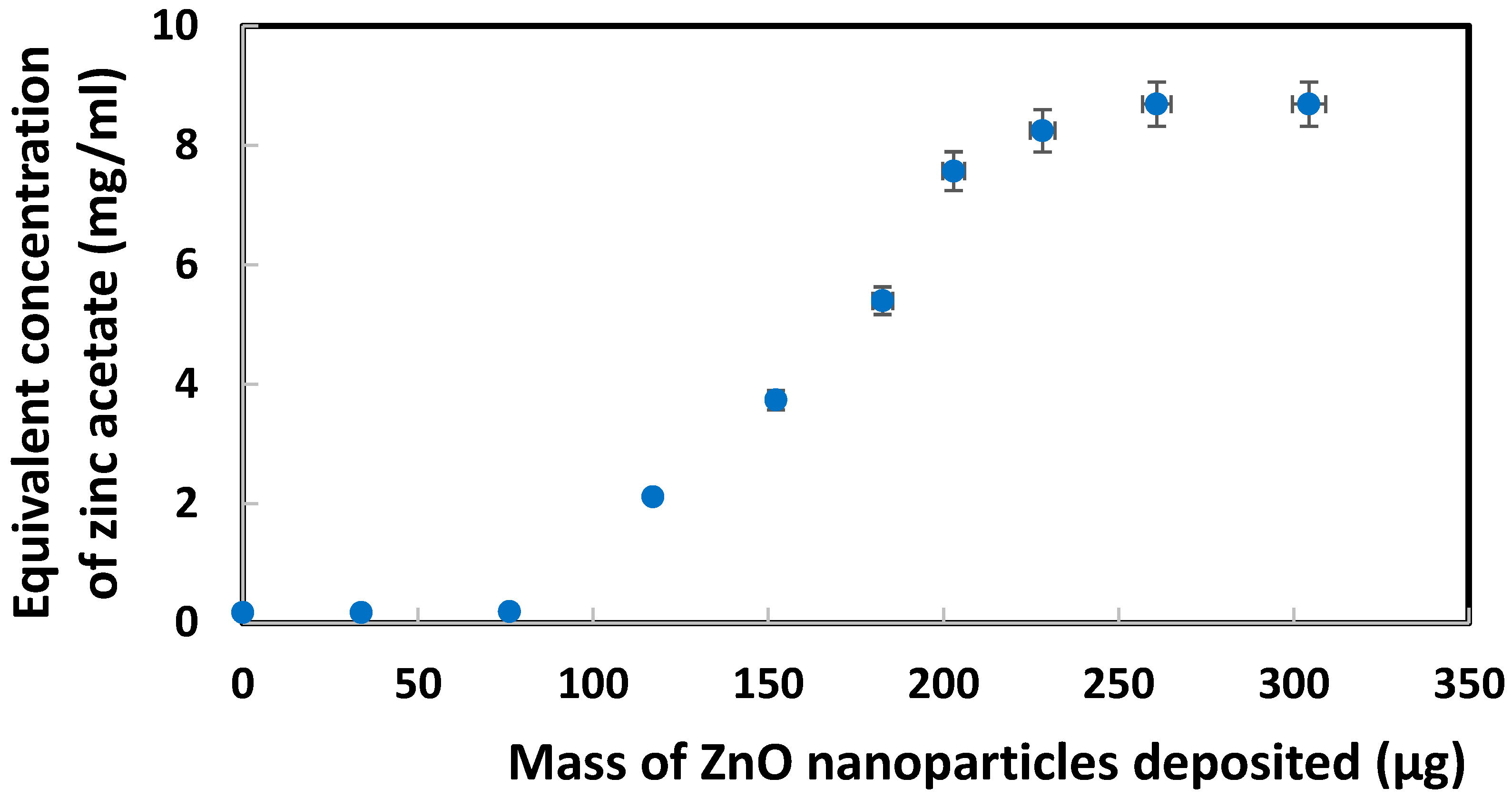Chemosensors 11 00369 g004