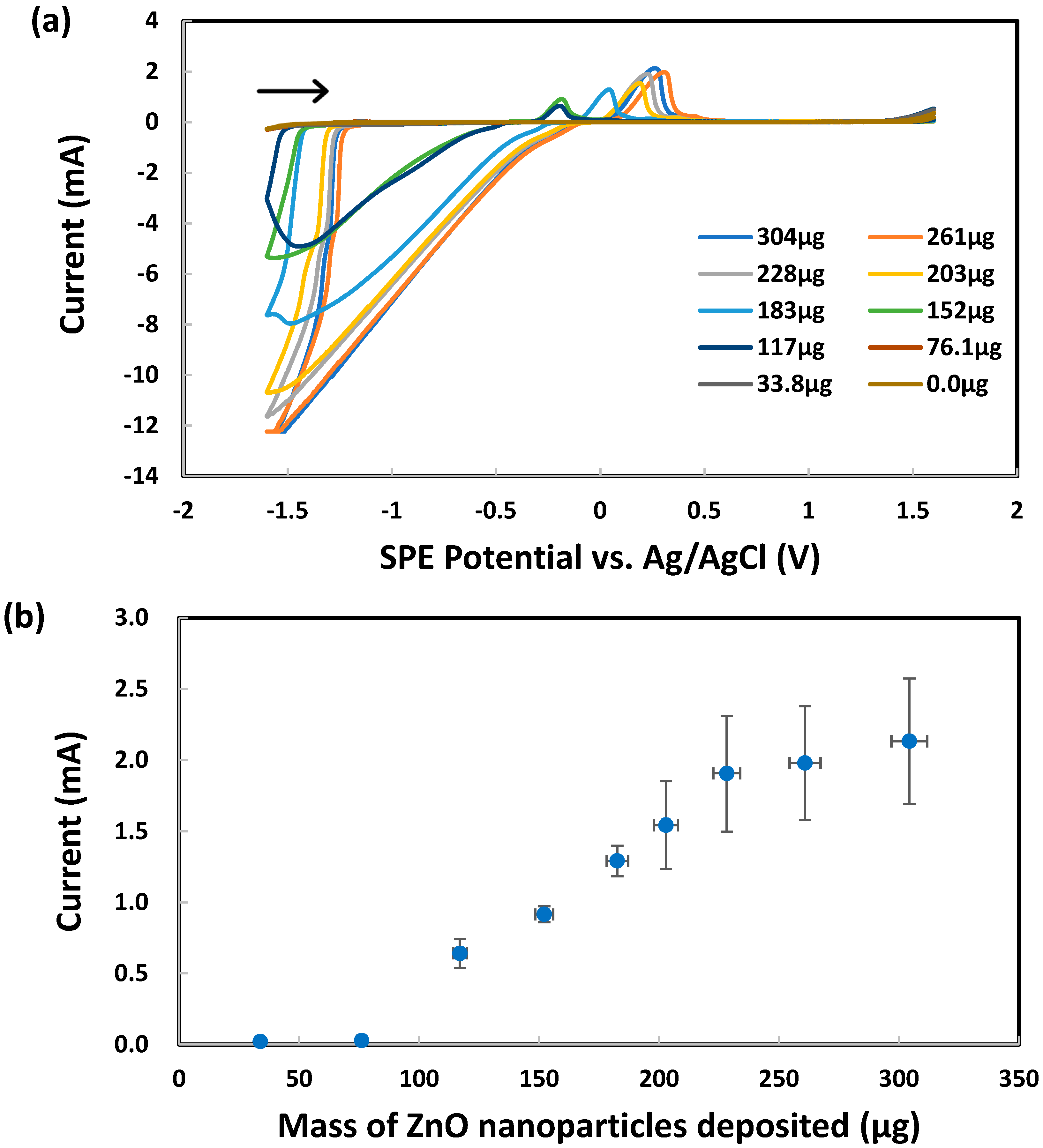 Chemosensors 11 00369 g005