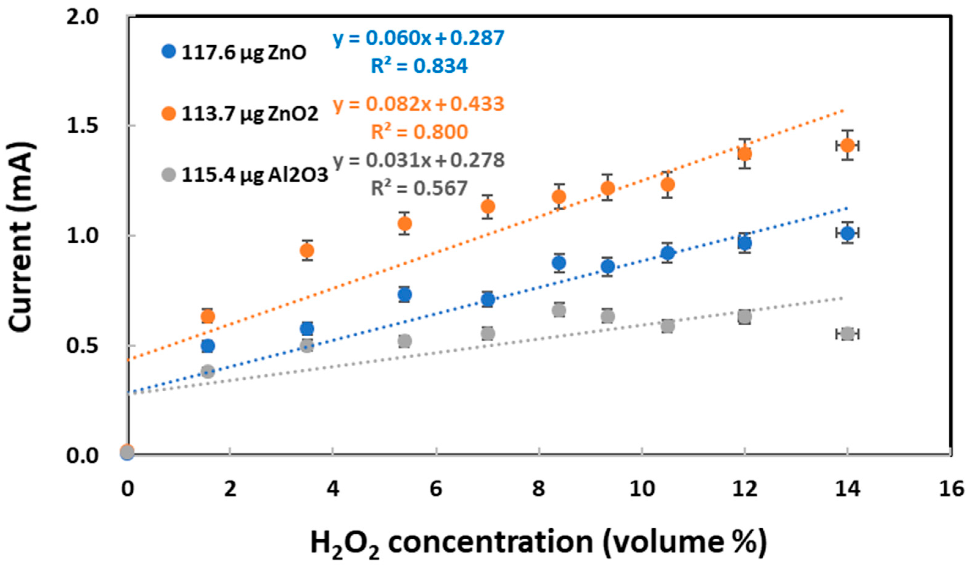 Chemosensors 11 00369 g006
