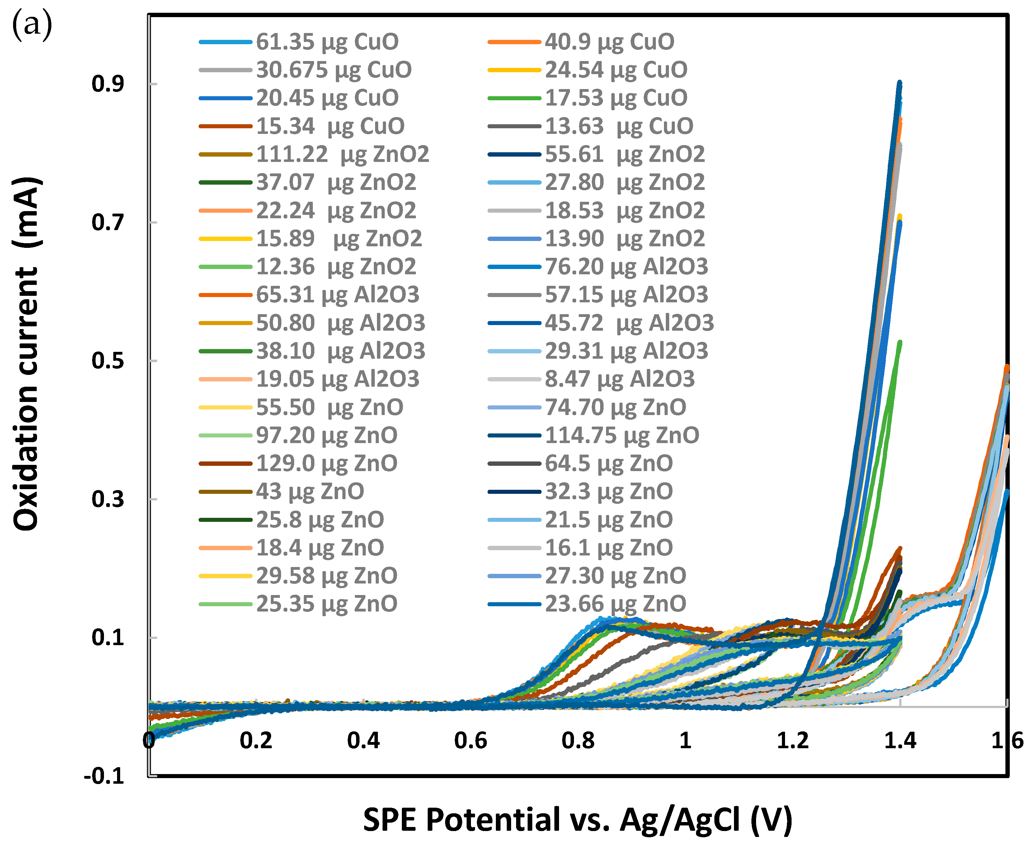 Chemosensors 11 00369 g007a