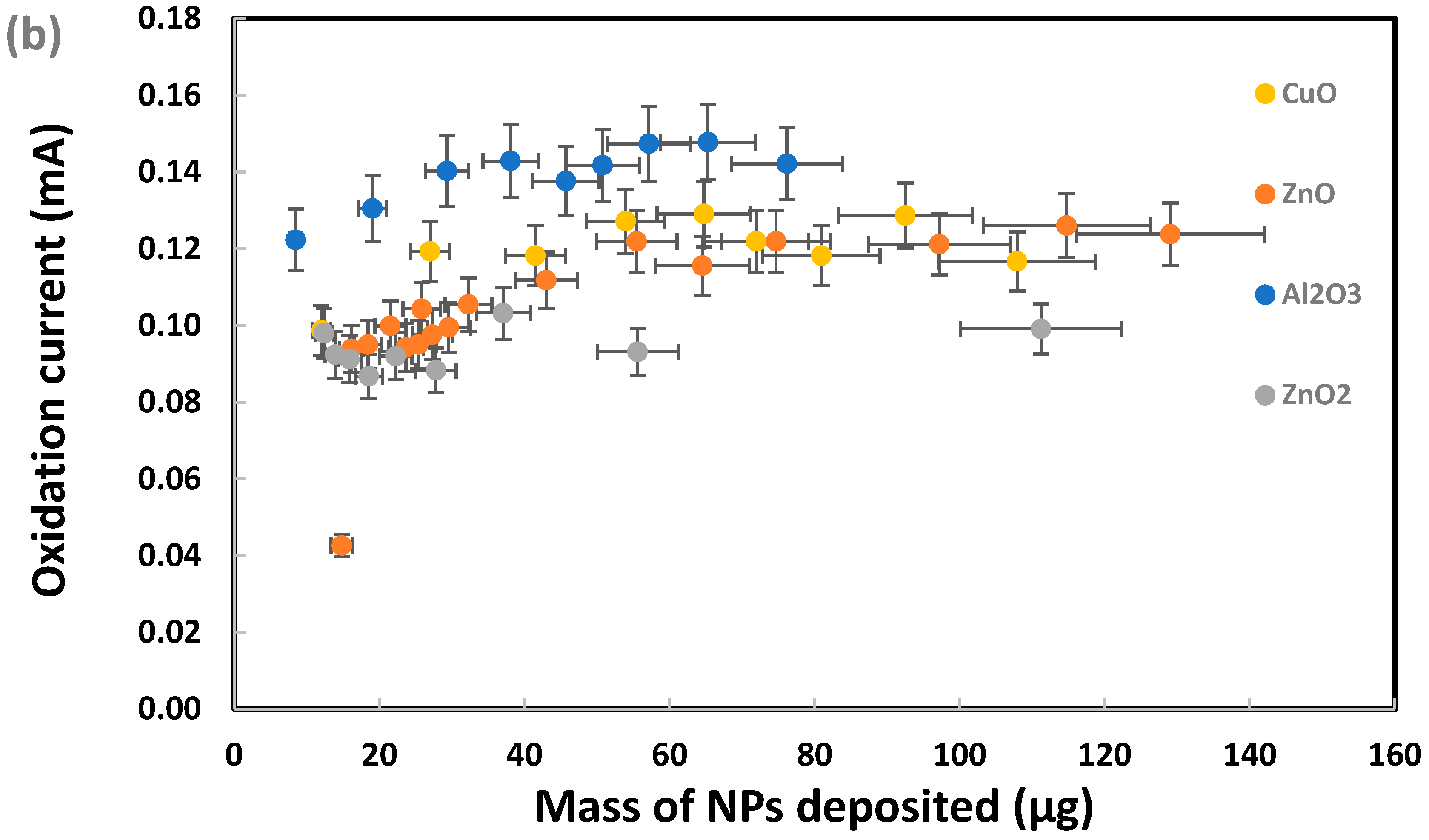 Chemosensors 11 00369 g007b