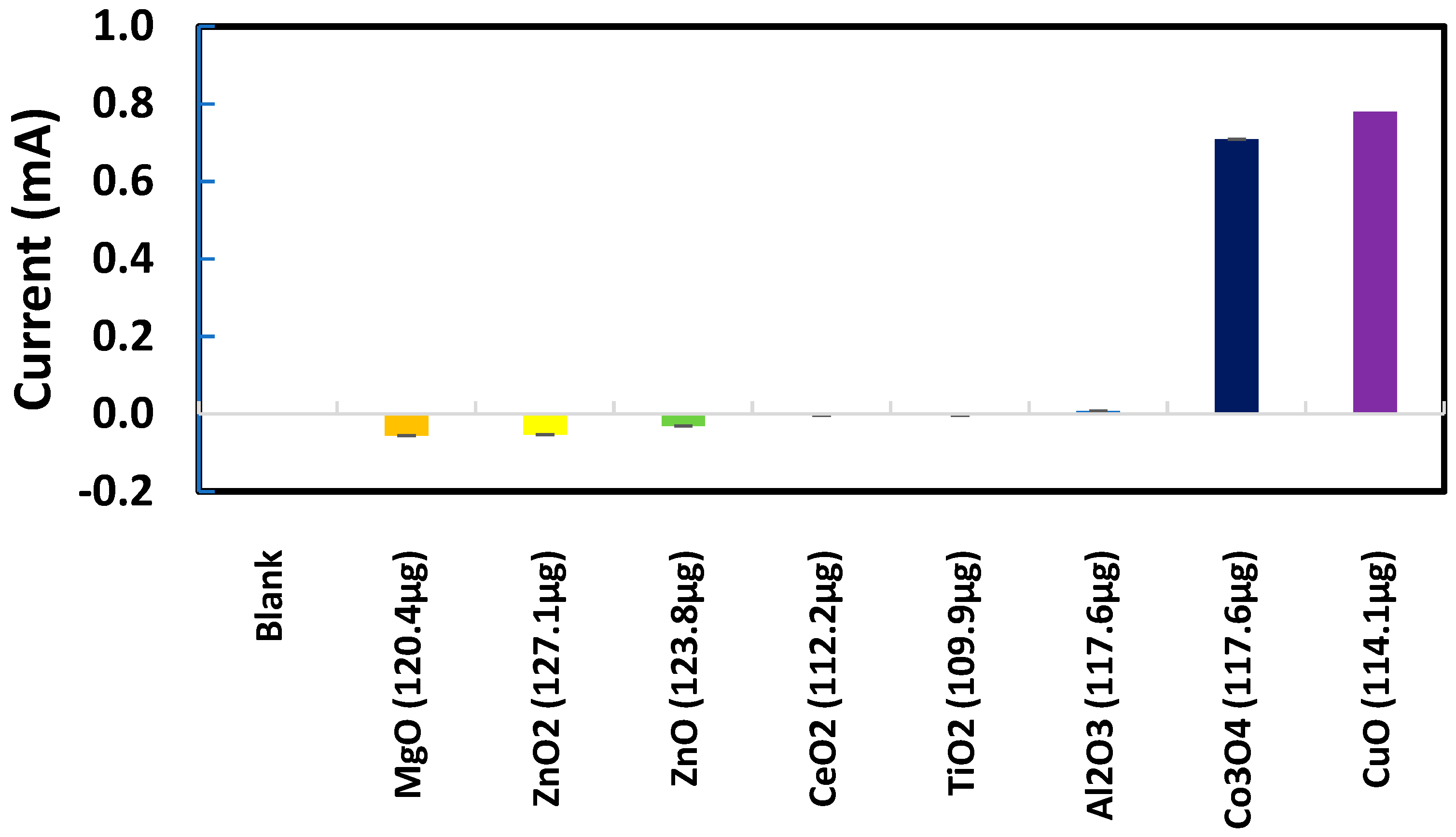 Chemosensors 11 00369 g008