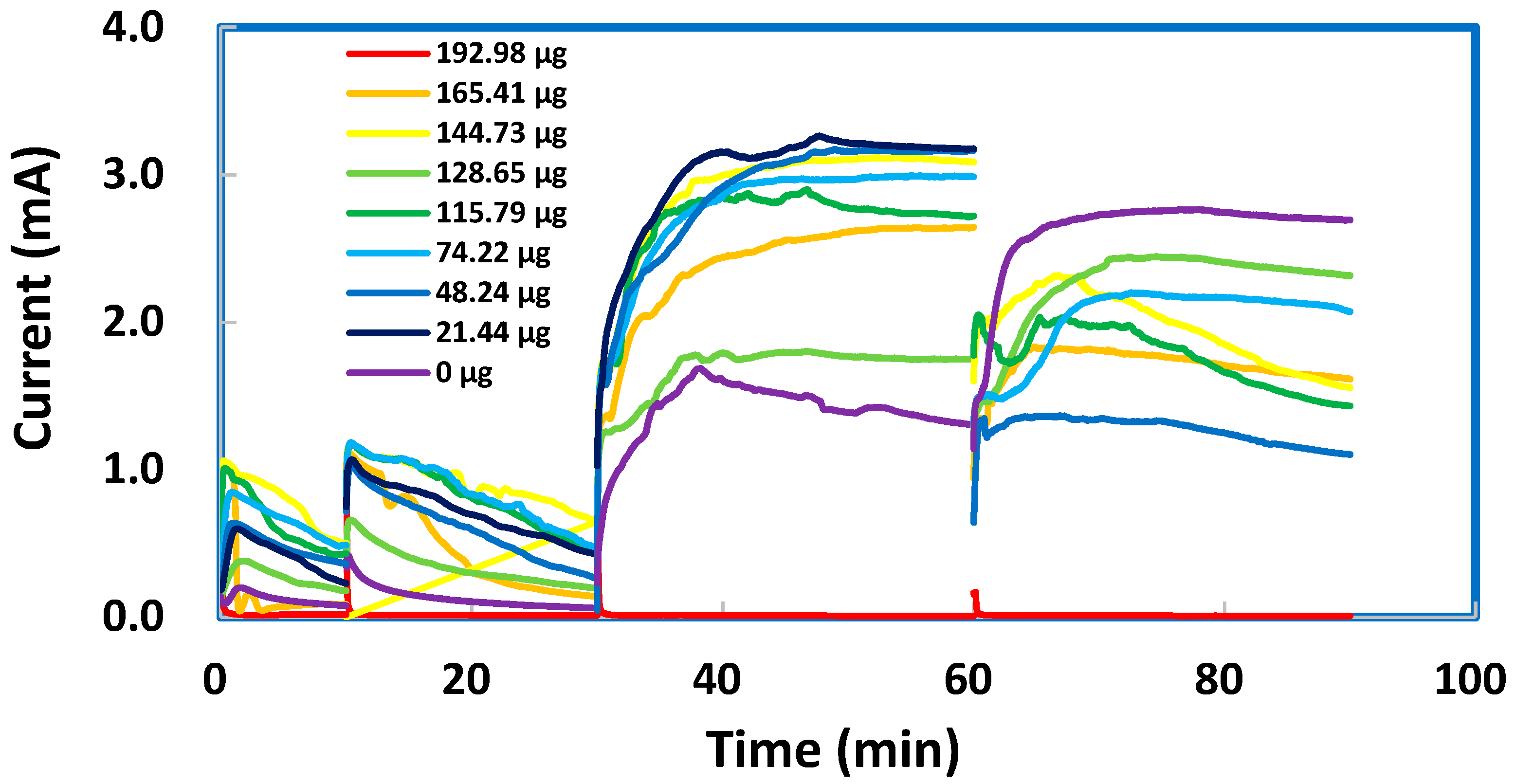 Chemosensors 11 00369 g009