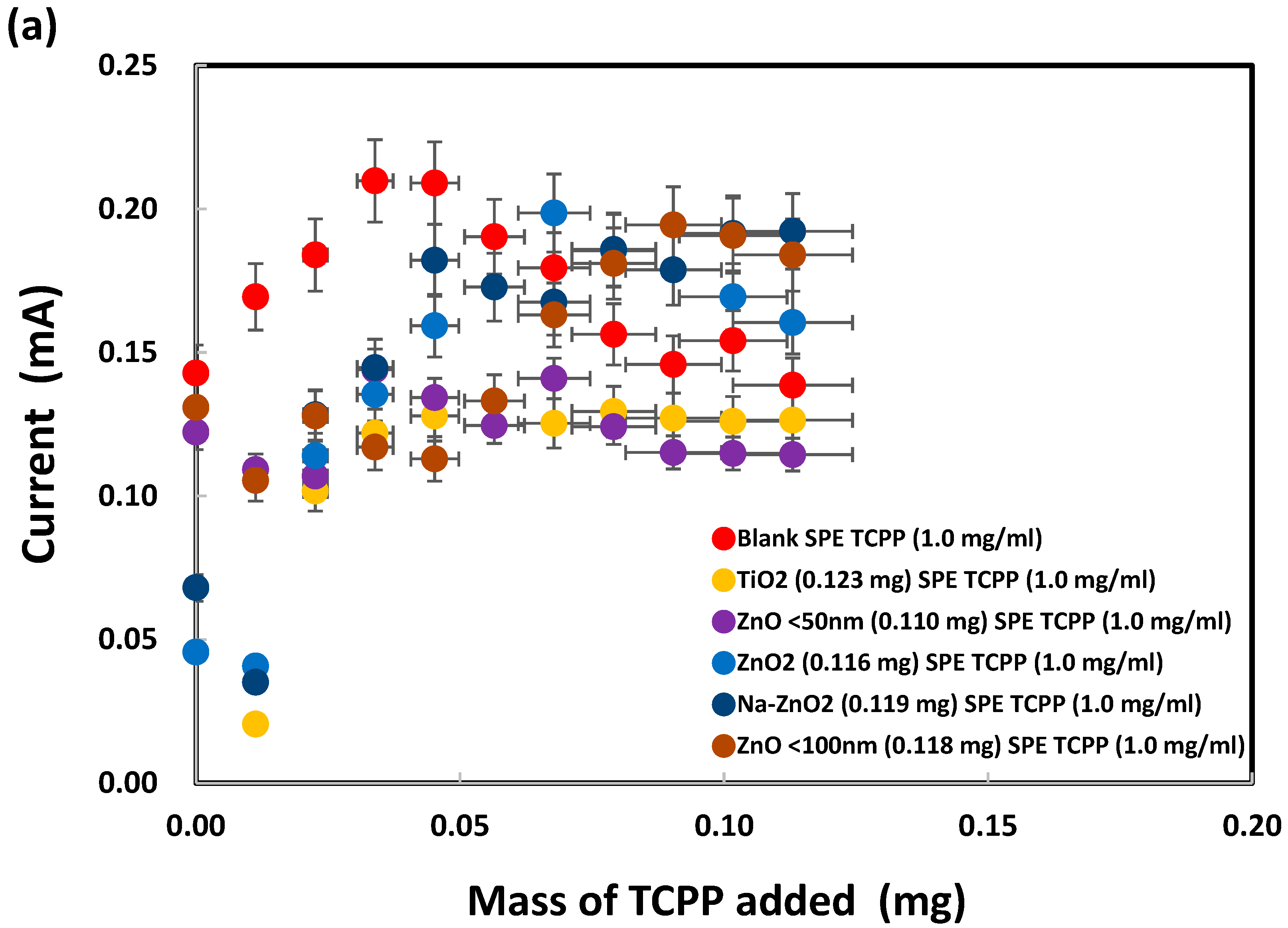 Chemosensors 11 00369 g010a