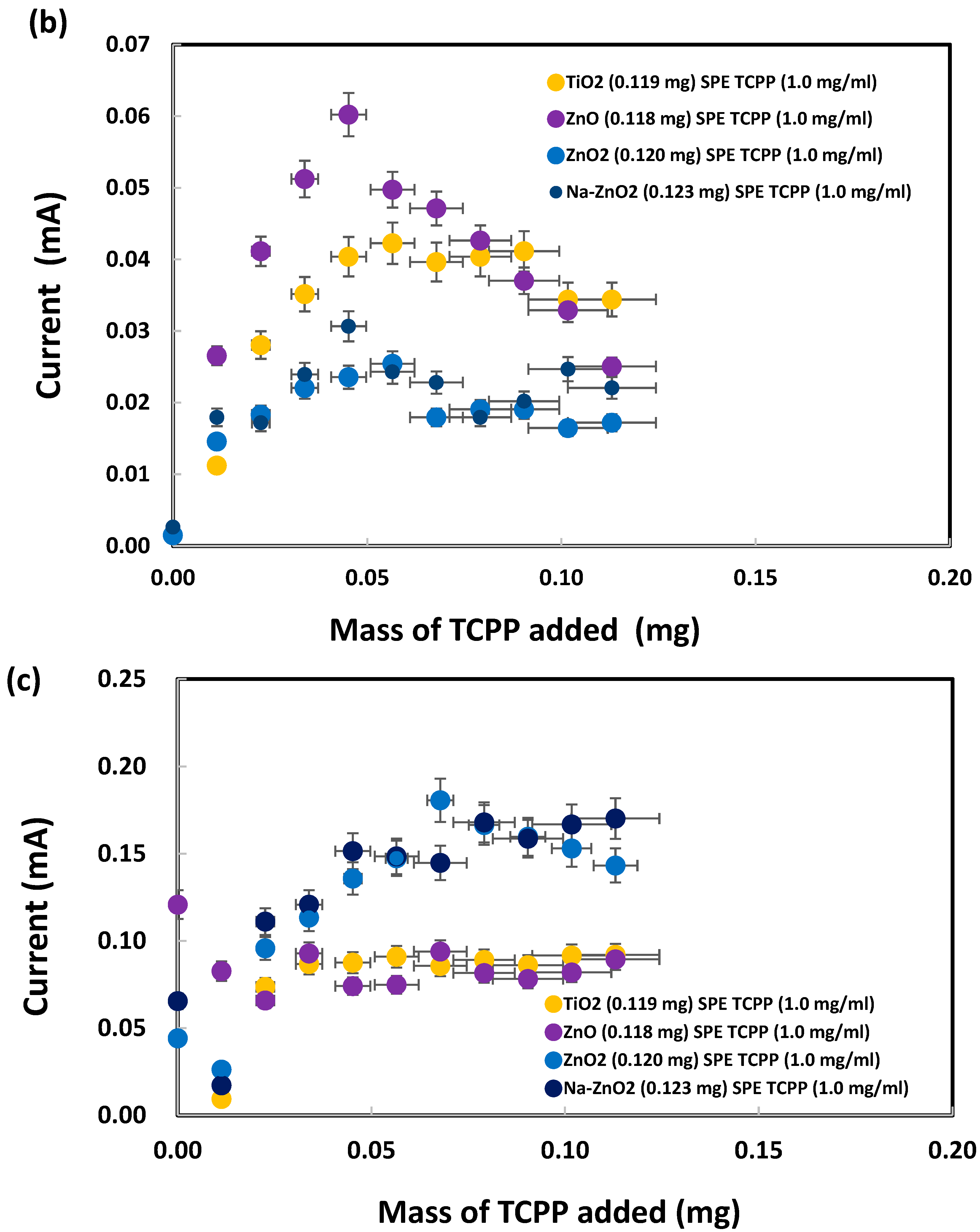 Chemosensors 11 00369 g010b
