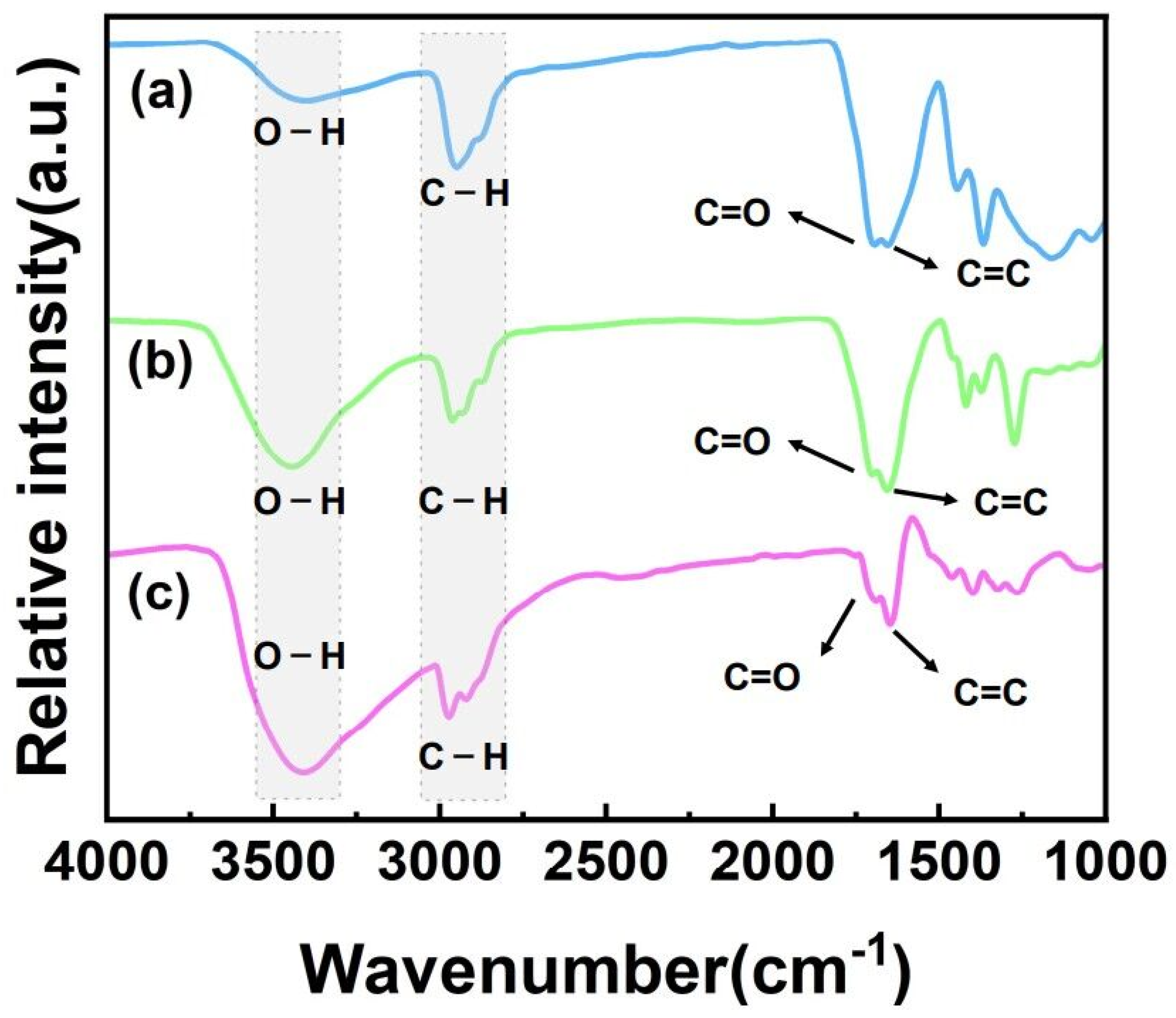Chemosensors 11 00370 g002