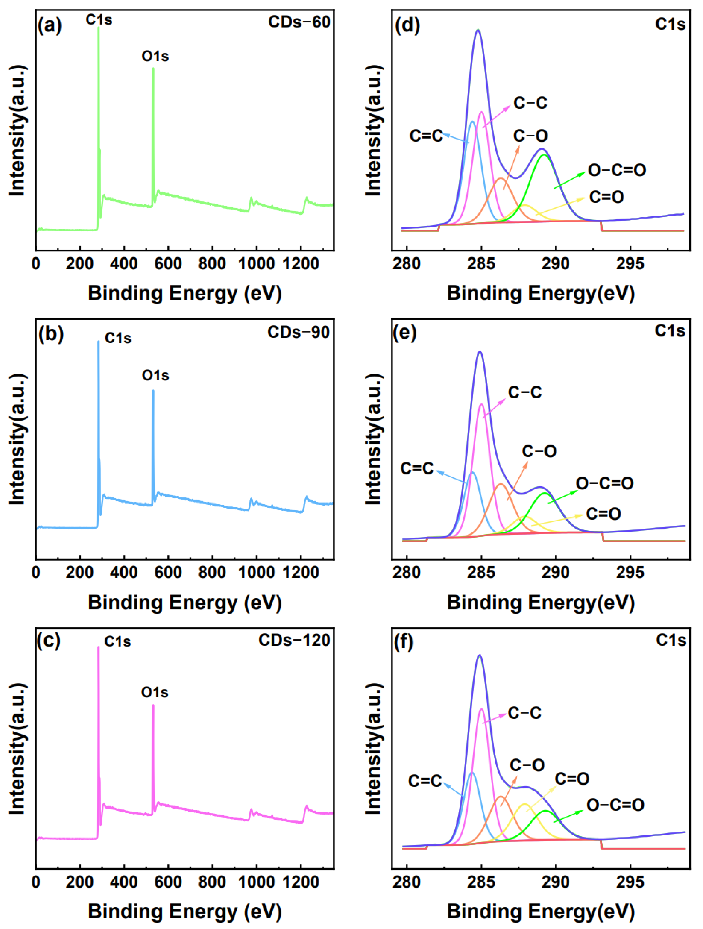 Chemosensors 11 00370 g003