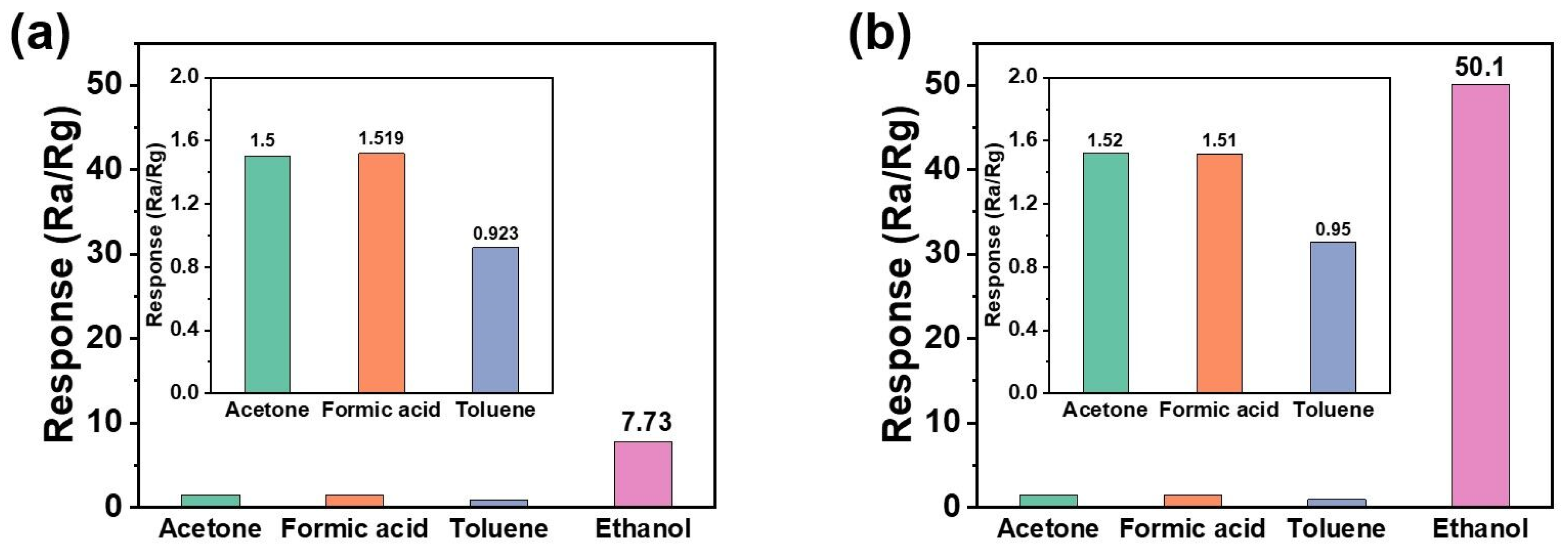 Chemosensors 11 00370 g004