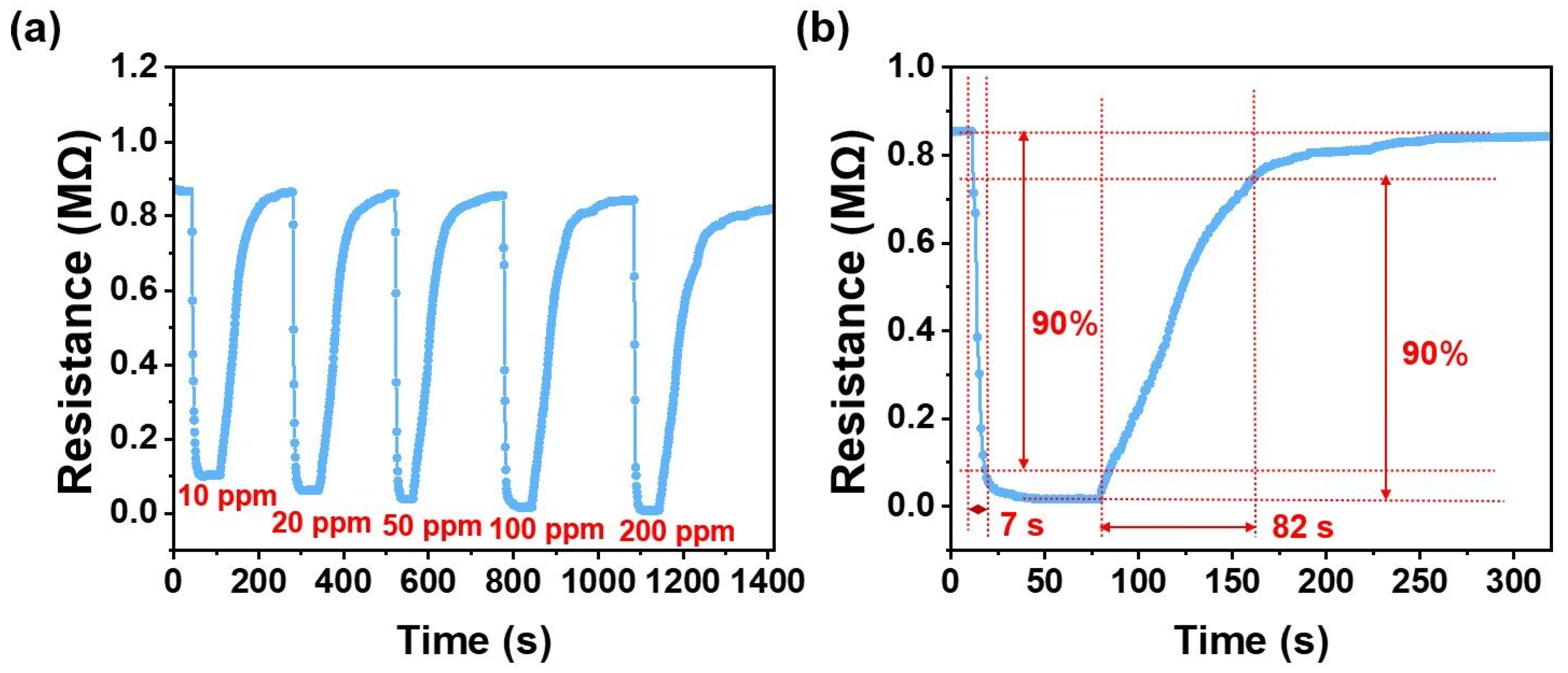 Chemosensors 11 00370 g006