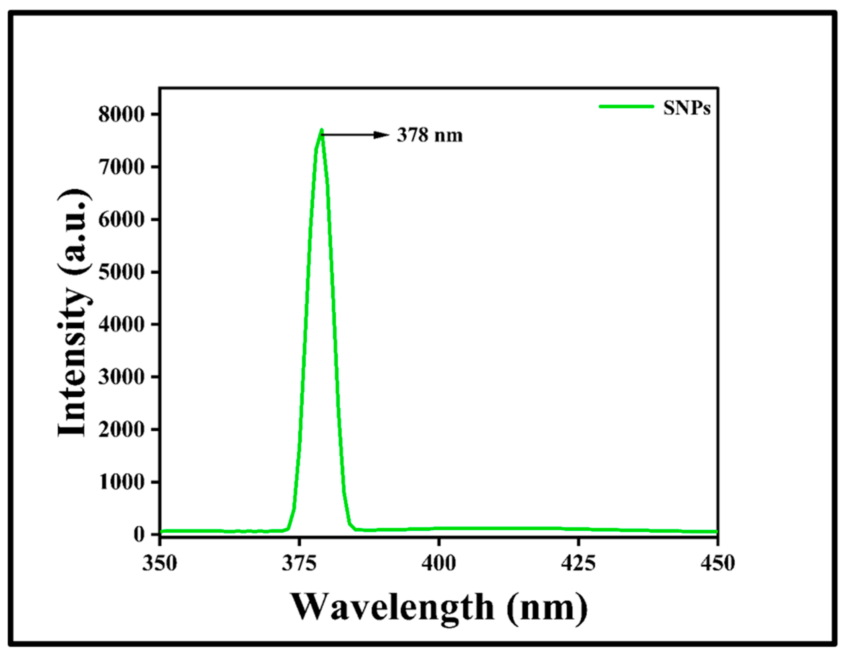 Chemosensors 11 00373 g005 Chemosensors 11 00373 g005