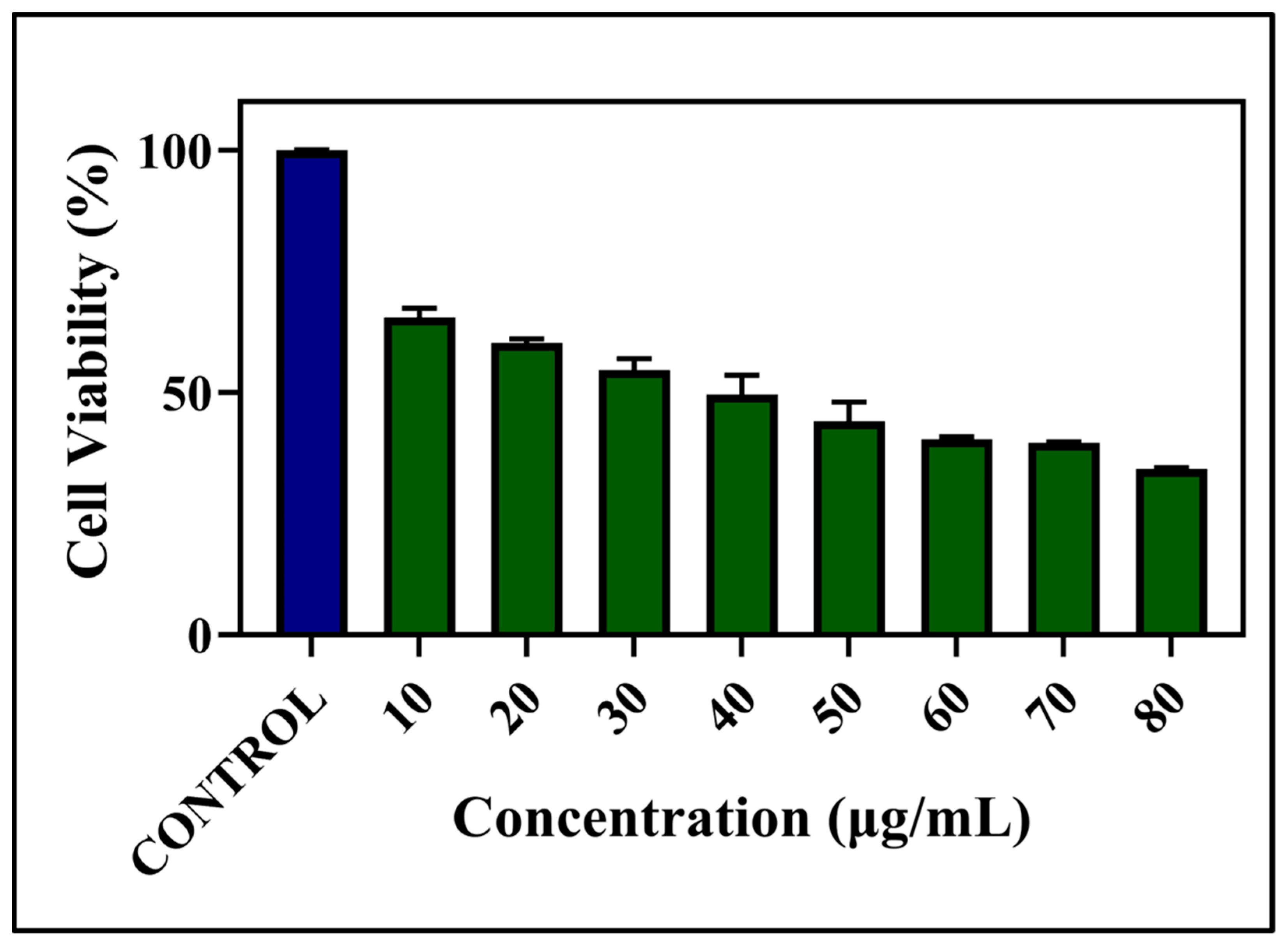 Chemosensors 11 00373 g011 Chemosensors 11 00373 g011